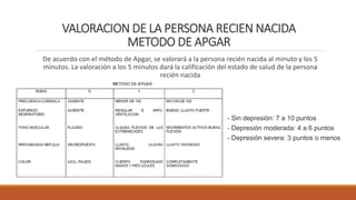 VALORACION DE LA PERSONA RECIEN NACIDA
METODO DE APGAR
De acuerdo con el método de Apgar, se valorará a la persona recién nacida al minuto y los 5
minutos. La valoración a los 5 minutos dará la calificación del estado de salud de la persona
recién nacida
- Sin depresión: 7 a 10 puntos
- Depresión moderada: 4 a 6 puntos
- Depresión severa: 3 puntos o menos
 