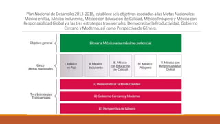 Plan Nacional de Desarrollo 2013-2018, establece seis objetivos asociados a las Metas Nacionales:
México en Paz, México Incluyente, México con Educación de Calidad, México Próspero y México con
Responsabilidad Global y a las tres estrategias transversales: Democratizar la Productividad, Gobierno
Cercano y Moderno, así como Perspectiva de Género.
 