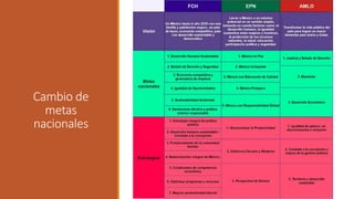 Cambio de
metas
nacionales
 