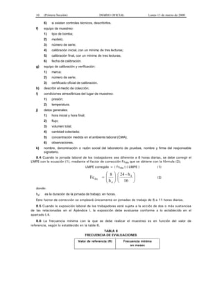 10 (Primera Sección) DIARIO OFICIAL Lunes 13 de marzo de 2000
6) si existen controles técnicos, describirlos.
f) equipo de muestreo:
1) tipo de bomba;
2) modelo;
3) número de serie;
4) calibración inicial, con un mínimo de tres lecturas;
5) calibración final, con un mínimo de tres lecturas;
6) fecha de calibración.
g) equipo de calibración y verificación:
1) marca;
2) número de serie;
3) certificado oficial de calibración.
h) describir el medio de colección;
i) condiciones atmosféricas del lugar de muestreo:
1) presión;
2) temperatura.
j) datos generales:
1) hora inicial y hora final;
2) flujo;
3) volumen total;
4) cantidad colectada;
5) concentración medida en el ambiente laboral (CMA);
6) observaciones.
k) nombre, denominación o razón social del laboratorio de pruebas, nombre y firma del responsable
signatario.
8.4 Cuando la jornada laboral de los trabajadores sea diferente a 8 horas diarias, se debe corregir el
LMPE con la ecuación (1), mediante el factor de corrección Fcdía que se obtiene con la fórmula (2);
LMPE corregido = ( Fcdía ) ( LMPE ) (1)
⎟
⎠
⎞
⎜
⎝
⎛ −
⎟⎟
⎠
⎞
⎜⎜
⎝
⎛
=
16
h24
h
8
Fc d
d
día (2)
donde:
hd: es la duración de la jornada de trabajo; en horas.
Este factor de corrección se empleará únicamente en jornadas de trabajo de 6 a 11 horas diarias.
8.5 Cuando la exposición laboral de los trabajadores esté sujeta a la acción de dos o más sustancias
de las relacionadas en el Apéndice I, la exposición debe evaluarse conforme a lo establecido en el
apartado I.4.
8.6 La frecuencia mínima con la que se debe realizar el muestreo es en función del valor de
referencia, según lo establecido en la tabla 6.
TABLA 6
FRECUENCIA DE EVALUACIONES
Valor de referencia (R) Frecuencia mínima
en meses
 