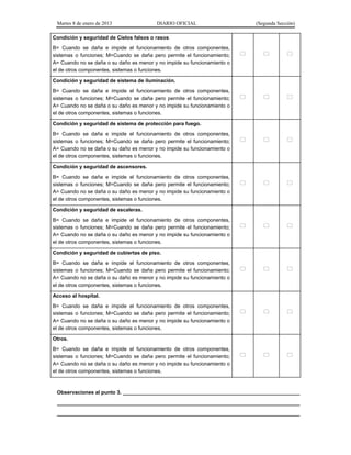 Martes 8 de enero de 2013 DIARIO OFICIAL (Segunda Sección)
Condición y seguridad de Cielos falsos o rasos
B= Cuando se daña e impide el funcionamiento de otros componentes,
sistemas o funciones; M=Cuando se daña pero permite el funcionamiento;
A= Cuando no se daña o su daño es menor y no impide su funcionamiento o
el de otros componentes, sistemas o funciones.
  
Condición y seguridad de sistema de iluminación.
B= Cuando se daña e impide el funcionamiento de otros componentes,
sistemas o funciones; M=Cuando se daña pero permite el funcionamiento;
A= Cuando no se daña o su daño es menor y no impide su funcionamiento o
el de otros componentes, sistemas o funciones.
  
Condición y seguridad de sistema de protección para fuego.
B= Cuando se daña e impide el funcionamiento de otros componentes,
sistemas o funciones; M=Cuando se daña pero permite el funcionamiento;
A= Cuando no se daña o su daño es menor y no impide su funcionamiento o
el de otros componentes, sistemas o funciones.
  
Condición y seguridad de ascensores.
B= Cuando se daña e impide el funcionamiento de otros componentes,
sistemas o funciones; M=Cuando se daña pero permite el funcionamiento;
A= Cuando no se daña o su daño es menor y no impide su funcionamiento o
el de otros componentes, sistemas o funciones.
  
Condición y seguridad de escaleras.
B= Cuando se daña e impide el funcionamiento de otros componentes,
sistemas o funciones; M=Cuando se daña pero permite el funcionamiento;
A= Cuando no se daña o su daño es menor y no impide su funcionamiento o
el de otros componentes, sistemas o funciones.
  
Condición y seguridad de cubiertas de piso.
B= Cuando se daña e impide el funcionamiento de otros componentes,
sistemas o funciones; M=Cuando se daña pero permite el funcionamiento;
A= Cuando no se daña o su daño es menor y no impide su funcionamiento o
el de otros componentes, sistemas o funciones.
  
Acceso al hospital.
B= Cuando se daña e impide el funcionamiento de otros componentes,
sistemas o funciones; M=Cuando se daña pero permite el funcionamiento;
A= Cuando no se daña o su daño es menor y no impide su funcionamiento o
el de otros componentes, sistemas o funciones.
  
Otros.
B= Cuando se daña e impide el funcionamiento de otros componentes,
sistemas o funciones; M=Cuando se daña pero permite el funcionamiento;
A= Cuando no se daña o su daño es menor y no impide su funcionamiento o
el de otros componentes, sistemas o funciones.
  
Observaciones al punto 3. ______________________________________________________________
_____________________________________________________________________________________
_____________________________________________________________________________________
 