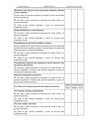 (Segunda Sección) DIARIO OFICIAL Martes 8 de enero de 2013
Mecanismos para elaborar el censo de pacientes admitidos y referidos
a otros hospitales.
El plan cuenta con formatos específicos que faciliten el censo de pacientes
ante las emergencias.
B= No existe o existe únicamente el documento; M= Existe el Plan y el
personal capacitado;
A= Existe el plan, personal capacitado y cuenta con recursos para
implementar el plan.
  
Sistema de Referencia y contrarreferencia.
B= No existe o existe únicamente el documento; M= Existe el Plan y el
personal capacitado;
A= Existe el plan, personal capacitado y cuenta con recursos para
implementar el plan.
  
Procedimientos de información al público y la prensa.
El plan hospitalario para caso de desastre especifica quien es el responsable
para dar información a público y prensa en caso de desastre. (la persona de
mayor jerarquía en el momento del desastre).
B= No existe o existe únicamente el documento; M= Existe el Plan y el
personal capacitado;
A= Existe el plan, personal capacitado y cuenta con recursos para
implementar el plan.
  
Procedimientos operativos para respuesta en turnos nocturnos, fines
de semana y días feriados.
B= No existe o existe únicamente el documento; M= Existe el Plan y el
personal capacitado; A= Existe el plan, personal capacitado y cuenta con
recursos para implementar el plan.
  
Ejercicios de simulación o simulacros.
B= No existe o existe únicamente el documento; M= Existe el Plan y el
personal capacitado; A= Existe el plan, personal capacitado y cuenta con
recursos para implementar el plan.
  
4.3.3 Planes de contingencia para atención médica en desastres.
Grado de Implementación
BAJO MEDIO ALTO
Por Tsunamis, volcanes y deslizamientos.
B= No existe o existe únicamente el documento; M= Existe el Plan y el
personal capacitado;
A= Existe el plan, personal capacitado y cuenta con recursos para
implementar el plan.
  
Por crisis sociales y terrorismo.
B= No existe o existe únicamente el documento; M= Existe el Plan y el
personal capacitado;
A= Existe el plan, personal capacitado y cuenta con recursos para
implementar el plan.
  
 