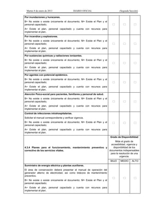 Martes 8 de enero de 2013 DIARIO OFICIAL (Segunda Sección)
Por inundaciones y huracanes.
B= No existe o existe únicamente el documento; M= Existe el Plan y el
personal capacitado;
A= Existe el plan, personal capacitado y cuenta con recursos para
implementar el plan.
  
Por incendios y explosiones.
B= No existe o existe únicamente el documento; M= Existe el Plan y el
personal capacitado;
A= Existe el plan, personal capacitado y cuenta con recursos para
implementar el plan.
  
Por sustancias químicas y radiaciones ionizantes.
B= No existe o existe únicamente el documento; M= Existe el Plan y el
personal capacitado;
A= Existe el plan, personal capacitado y cuenta con recursos para
implementar el plan.
  
Por agentes con potencial epidémico.
B= No existe o existe únicamente el documento; M= Existe el Plan y el
personal capacitado;
A= Existe el plan, personal capacitado y cuenta con recursos para
implementar el plan.
  
Atención Psico-social para pacientes, familiares y personal de salud.
B= No existe o existe únicamente el documento; M= Existe el Plan y el
personal capacitado;
A= Existe el plan, personal capacitado y cuenta con recursos para
implementar el plan.
  
Control de infecciones intrahospitalarias.
Solicitar el manual correspondiente y verificar vigencia.
B= No existe o existe únicamente el documento; M= Existe el Plan y el
personal capacitado;
A= Existe el plan, personal capacitado y cuenta con recursos para
implementar el plan.
  
4.3.4 Planes para el funcionamiento, mantenimiento preventivo y
correctivo de los servicios vitales.
Grado de Disponibilidad
Mide el grado de
accesibilidad, vigencia y
disponibilidad de los
documentos indispensables
para la resolución de una
urgencia.
BAJO MEDIO ALTO
Suministro de energía eléctrica y plantas auxiliares.
El área de conservación deberá presentar el manual de operación del
generador alterno de electricidad, así como bitácora de mantenimiento
preventivo.
B= No existe o existe únicamente el documento; M= Existe el Plan y el
personal capacitado;
A= Existe el plan, personal capacitado y cuenta con recursos para
implementar el plan.
  
 
