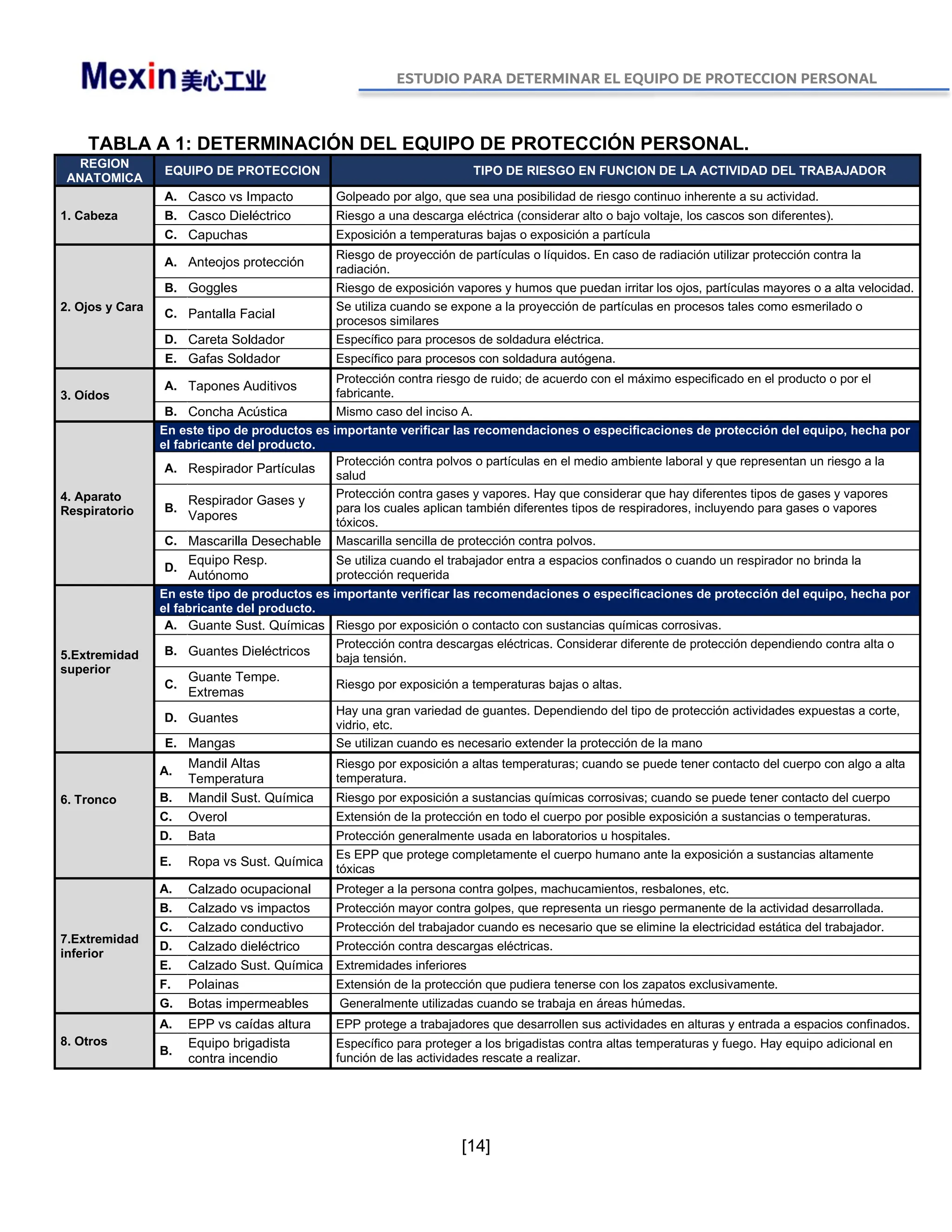 NOM 017 STPS 2008 Estudio y Analisis de EPP.pdf