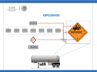 EXPLOSIVOS
EXPLOSIVOS
EXPLOSIVO
INEVITABLE
DIVISION 1.1 DIVISION 1.2 DIVISION 1.3 DIVISION 1.4 DIVISION 1.5 DIVISION 1.6
PELIGRO
 