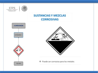 SUSTANCIAS Y MEZCLAS
CORROSIVAS
CORROSION
CATEGORIA 1
PELIGRO
 Puede ser corrosiva para los metales
 