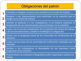 Obligaciones del patrón
Constituir e integrar al menos una comisión en el centro de trabajo,
Designar a sus representantes para participar en la comisión que se
integre en el centro de trabajo
Solicitar al sindicato o a los trabajadores, si no hubiera sindicato, la
designación de sus representantes para participa r en la comisión
Contar con el acta de constitución de la comisión del centro de trabajo,
y de sus actualizaciones, cuando se modifique su integración
Contar con el programa anual de los recorridos de verificación de la
comisión
Contar con las actas de los recorridos de verificación realizados por la
comisión
Facilitar a los trabajadores el desempeño de sus funciones como
integrantes de la comisión
Proporcionar a la comisión el diagnóstico sobre seguridad y salud en el
trabajo
1
2
7
3
6
5
4
8
 