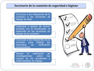 Secretario de la comisión de seguridad e higiene
Convocar a los integrantes de la
comisión a las reuniones de
trabajo de ésta;
Organizar y apoyar de común
acuerdo con el coordinador, el
desarrollo de las reuniones de
trabajo de la comisión;
Convocar a los integrantes de la
comisión para realizar los
recorridos de verificación
programados;
Apoyar la realización de
investigaciones sobre las
causas de los accidentes y
enfermedades de trabajo;
 