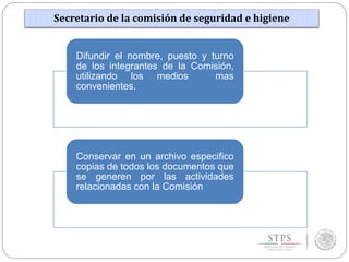 Difundir el nombre, puesto y turno
de los integrantes de la Comisión,
utilizando los medios mas
convenientes.
Conservar en un archivo especifico
copias de todos los documentos que
se generen por las actividades
relacionadas con la Comisión
Secretario de la comisión de seguridad e higiene
 