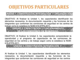 UNIDAD 3. CONSTITUCIÓN, INTEGRACIÓN Y
ORGANIZACIÓN
Al finalizar la Unidad 1, los capacitandos identificarán los elementos
necesarios, la documentación requerida y las funciones de los
integrantes que conforman las comisiones de seguridad en los centros
UNIDAD 2. CAPACITACIÓN Y FUNCIONAMIENTO
DE LAS COMISIONES DE SEGURIDAD.
OBJETIVO: Al finalizar la Unidad 2, los capacitandos comprenderán la
operatividad y el programa de capacitación de las comisiones de
seguridad en los centros y de trabajo según como lo establece la NOM-
019-STPS-2011.
UNIDAD 1. CONSTITUCIÓN, INTEGRACIÓN Y ORGANIZACIÓN
OBJETIVO: Al finalizar la Unidad 1, los capacitandos identificarán los
elementos necesarios, la documentación requerida y las funciones de los
integrantes que conforman las comisiones de seguridad en los centros de
trabajo como lo establece la NOM-019-STPS-2011.
OBJETIVOS PARTICULARES
 