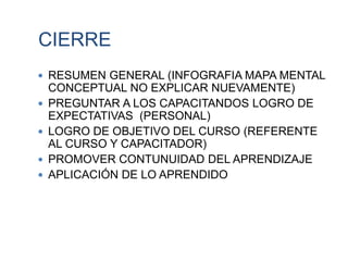 CIERRE
 RESUMEN GENERAL (INFOGRAFIA MAPA MENTAL
CONCEPTUAL NO EXPLICAR NUEVAMENTE)
 PREGUNTAR A LOS CAPACITANDOS LOGRO DE
EXPECTATIVAS (PERSONAL)
 LOGRO DE OBJETIVO DEL CURSO (REFERENTE
AL CURSO Y CAPACITADOR)
 PROMOVER CONTUNUIDAD DEL APRENDIZAJE
 APLICACIÓN DE LO APRENDIDO
 
