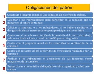 Obligaciones del patrón
Constituir e integrar al menos una comisión en el centro de trabajo,
Designar a sus representantes para participar en la comisión que se
integre en el centro de trabajo
Solicitar al sindicato o a los trabajadores, si no hubiera sindicato, la
designación de sus representantes para participa r en la comisión
Contar con el acta de constitución de la comisión del centro de trabajo,
y de sus actualizaciones, cuando se modifique su integración
Contar con el programa anual de los recorridos de verificación de la
comisión
Contar con las actas de los recorridos de verificación realizados por la
comisión
Facilitar a los trabajadores el desempeño de sus funciones como
integrantes de la comisión
Proporcionar a la comisión el diagnóstico sobre seguridad y salud en el
trabajo
1
2
7
3
6
5
4
8
 