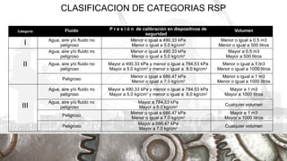 nom recipientes sujetos a presión 020 stps.pptx