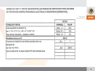 NOM 022 STPS.pdf