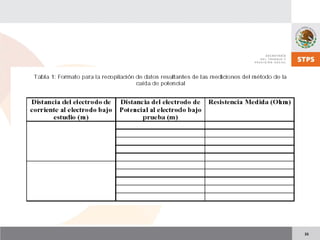 NOM 022 STPS.pdf