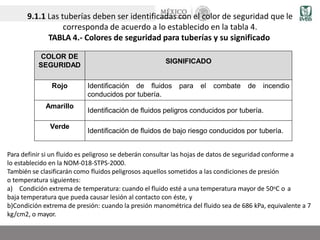 9.1.1 Las tuberías deben ser identificadas con el color de seguridad que le
corresponda de acuerdo a lo establecido en la tabla 4.
TABLA 4.- Colores de seguridad para tuberías y su significado
COLOR DE
SEGURIDAD
SIGNIFICADO
Rojo Identificación de fluidos para el combate de incendio
conducidos por tubería.
Amarillo
Identificación de fluidos peligros conducidos por tubería.
Verde
Identificación de fluidos de bajo riesgo conducidos por tubería.
Para definir si un fluido es peligroso se deberán consultar las hojas de datos de seguridad conforme a
lo establecido en la NOM-018-STPS-2000.
También se clasificarán como fluidos peligrosos aquellos sometidos a las condiciones de presión
o temperatura siguientes:
a) Condición extrema de temperatura: cuando el fluido esté a una temperatura mayor de 50oC o a
baja temperatura que pueda causar lesión al contacto con éste, y
b)Condición extrema de presión: cuando la presión manométrica del fluido sea de 686 kPa, equivalente a 7
kg/cm2, o mayor.
 