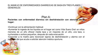 Pacientes con enfermedad diarreica sin deshidratación con atención en el
hogar:
•Continuar con la alimentación habitual.
•Aumentar la ingesta de los líquidos en el hogar así como Vida Suero Oral: en niños
menores de un año ofrecer media taza y en mayores de un año, una taza, a
cucharadas o sorbos pequeños, después de cada evacuación.
•Capacitar a la madre para reconocer signos de deshidratación y alarma con el
propósito de que acuda a solicitar atención médica oportuna.
EL MANEJO DE ENFERMEDADES DIARREICAS SE BASA EN TRES PLANES
GENERALES
Plan A:
 