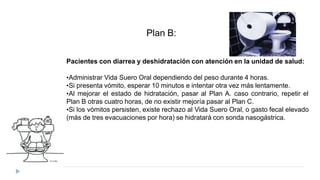 Pacientes con diarrea y deshidratación con atención en la unidad de salud:
•Administrar Vida Suero Oral dependiendo del peso durante 4 horas.
•Si presenta vómito, esperar 10 minutos e intentar otra vez más lentamente.
•Al mejorar el estado de hidratación, pasar al Plan A. caso contrario, repetir el
Plan B otras cuatro horas, de no existir mejoría pasar al Plan C.
•Si los vómitos persisten, existe rechazo al Vida Suero Oral, o gasto fecal elevado
(más de tres evacuaciones por hora) se hidratará con sonda nasogástrica.
Plan B:
 