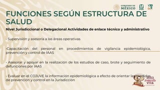 Nivel Jurisdiccional o Delegacional Actividades de enlace técnico y administrativo
• Supervisión y asesoría a las áreas operativas
•Capacitación del personal en procedimientos de vigilancia epidemiológica,
prevención y control de IAAS
• Asesorar y apoyar en la realización de los estudios de caso, brote y seguimiento de
defunciones por IAAS
• Evaluar en el COJUVE la información epidemiológica a efecto de orientar las medidas
de prevención y control en la Jurisdicción
FUNCIONES SEGÚN ESTRUCTURA DE
SALUD
 
