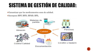 Iconos Nom 059 Nom 059 mon | PPTX