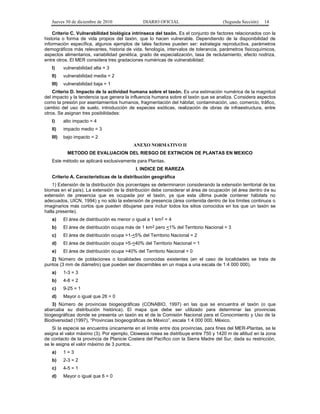Jueves 30 de diciembre de 2010 DIARIO OFICIAL (Segunda Sección) 14
Criterio C. Vulnerabilidad biológica intrínseca del taxón. Es el conjunto de factores relacionados con la
historia o forma de vida propios del taxón, que lo hacen vulnerable. Dependiendo de la disponibilidad de
información específica, algunos ejemplos de tales factores pueden ser: estrategia reproductiva, parámetros
demográficos más relevantes, historia de vida, fenología, intervalos de tolerancia, parámetros fisicoquímicos,
aspectos alimentarios, variabilidad genética, grado de especialización, tasa de reclutamiento, efecto nodriza,
entre otros. El MER considera tres gradaciones numéricas de vulnerabilidad:
I) vulnerabilidad alta = 3
II) vulnerabilidad media = 2
III) vulnerabilidad baja = 1
Criterio D. Impacto de la actividad humana sobre el taxón. Es una estimación numérica de la magnitud
del impacto y la tendencia que genera la influencia humana sobre el taxón que se analiza. Considera aspectos
como la presión por asentamientos humanos, fragmentación del hábitat, contaminación, uso, comercio, tráfico,
cambio del uso de suelo, introducción de especies exóticas, realización de obras de infraestructura, entre
otros. Se asignan tres posibilidades:
I) alto impacto = 4
II) impacto medio = 3
III) bajo impacto = 2
ANEXO NORMATIVO II
METODO DE EVALUACION DEL RIESGO DE EXTINCION DE PLANTAS EN MEXICO
Este método se aplicará exclusivamente para Plantas.
I. INDICE DE RAREZA
Criterio A. Características de la distribución geográfica
1) Extensión de la distribución (los porcentajes se determinaron considerando la extensión territorial de los
biomas en el país). La extensión de la distribución debe considerar el área de ocupación (el área dentro de su
extensión de presencia que es ocupada por el taxón, ya que esta última puede contener hábitats no
adecuados, UICN, 1994) y no sólo la extensión de presencia (área contenida dentro de los límites continuos o
imaginarios más cortos que pueden dibujarse para incluir todos los sitios conocidos en los que un taxón se
halla presente).
a) El área de distribución es menor o igual a 1 km2 = 4
b) El área de distribución ocupa más de 1 km2 pero <1% del Territorio Nacional = 3
c) El área de distribución ocupa >1-<5% del Territorio Nacional = 2
d) El área de distribución ocupa >5-<40% del Territorio Nacional = 1
e) El área de distribución ocupa >40% del Territorio Nacional = 0
2) Número de poblaciones o localidades conocidas existentes (en el caso de localidades se trata de
puntos (3 mm de diámetro) que pueden ser discernibles en un mapa a una escala de 1:4 000 000).
a) 1-3 = 3
b) 4-8 = 2
c) 9-25 = 1
d) Mayor o igual que 26 = 0
3) Número de provincias biogeográficas (CONABIO, 1997) en las que se encuentra el taxón (o que
abarcaba su distribución histórica). El mapa que debe ser utilizado para determinar las provincias
biogeográficas donde se presenta un taxón es el de la Comisión Nacional para el Conocimiento y Uso de la
Biodiversidad (1997), “Provincias biogeográficas de México”, escala 1:4 000 000, México.
Si la especie se encuentra únicamente en el límite entre dos provincias, para fines del MER-Plantas, se le
asigna el valor máximo (3). Por ejemplo, Clowesia rosea se distribuye entre 750 y 1420 m de altitud en la zona
de contacto de la provincia de Planicie Costera del Pacífico con la Sierra Madre del Sur, dada su restricción,
se le asigna el valor máximo de 3 puntos.
a) 1 = 3
b) 2-3 = 2
c) 4-5 = 1
d) Mayor o igual que 6 = 0
 