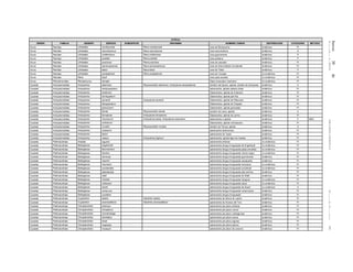 Jueves30de
diciembrede2010DIARIOOFICIAL(SegundaSección)22
Anfibios
ORDEN FAMILIA GENERO ESPECIE SUBESPECIE SINONIMIA NOMBRE COMUN DISTRIBUCION CATEGORIA METODO
Anura Ranidae Lithobates montezumae Rana montezumae rana de Moctezuma endémica Pr
Anura Ranidae Lithobates neovolcanicus Rana neovolcanica rana neovolcánica endémica A
Anura Ranidae Lithobates omiltemanus Rana omiltemana rana guerrerense endémica P
Anura Ranidae Lithobates pueblae Rana pueblae rana poblana endémica P
Anura Ranidae Lithobates pustulosa Rana pustulosa rana de cascada endémica Pr
Anura Ranidae Lithobates sierramadrensis Rana sierramadrensis rana de Sierra Madre Occidental endémica Pr
Anura Ranidae Lithobates tlaloci Rana tlaloci rana de Tláloc endémica P
Anura Ranidae Lithobates yavapaiensis Rana yavapaiensis rana de Yavapai no endémica Pr
Anura Ranidae Rana boylii rana pata amarilla no endémica Pr
Anura Rhinophrynidae Rhinophrynus dorsalis Sapo excavador mexicano no endémica Pr
Caudata Ambystomatidae Ambystoma altamirani Rhyacosiredon altamirani, Ambystoma zempoalensis siredón del Ajusco, ajolote, siredón de Zempoala endémica A
Caudata Ambystomatidae Ambystoma amblycephalum salamandra, ajolote cabeza chata endémica Pr
Caudata Ambystomatidae Ambystoma andersoni Salamandra, ajolote de Anderson endémica Pr
Caudata Ambystomatidae Ambystoma bombypellum Salamandra, ajolote piel fina endémica Pr
Caudata Ambystomatidae Ambystoma dumerilii Ambystoma dumerili Salamandra, ajolote de Pátzcuaro endémica Pr
Caudata Ambystomatidae Ambystoma flavipiperatum Salamandra, ajolote de Chapala endémica Pr
Caudata Ambystomatidae Ambystoma granulosum Salamandra, ajolote granulada endémica Pr
Caudata Ambystomatidae Ambystoma leorae Rhyacosiredon leorae siredón de Leora, ajolote endémica A
Caudata Ambystomatidae Ambystoma lermaense Ambystoma lermaensis Salamandra, ajolote de Lerma endémica Pr
Caudata Ambystomatidae Ambystoma mexicanum Ambystoma edule, Ambystoma weismanni salamandra o ajolote endémica P MER
Caudata Ambystomatidae Ambystoma ordinarium Salamandra, ajolote michoacana endémica Pr
Caudata Ambystomatidae Ambystoma rivularis Rhyacosiredon rivularis siredón de Toluca, ajolote endémica A
Caudata Ambystomatidae Ambystoma rosaceum salamandra tarahumara endémica Pr
Caudata Ambystomatidae Ambystoma taylori salamandra de Taylor endémica Pr
Caudata Ambystomatidae Ambystoma velasci Ambystoma triginum salamandra, ajolote tigre de meseta endémica Pr
Caudata Plethodontidae Aneides lugubris salamandra arbórea no endémica Pr
Caudata Plethodontidae Bolitoglossa engelhardti salamandra lengua hongueada de Engelhardt no endémica Pr
Caudata Plethodontidae Bolitoglossa flavimembris salamandra lengua hongueada patas amarillas no endémica Pr
Caudata Plethodontidae Bolitoglossa franklini salamandra lengua hongueada vientre negro no endémica Pr
Caudata Plethodontidae Bolitoglossa hermosa salamandra lengua hongueada guerrerense endémica Pr
Caudata Plethodontidae Bolitoglossa macrinii salamandra lengua hongueada oaxaqueña endémica Pr
Caudata Plethodontidae Bolitoglossa mexicana salamandra lengua hongueada mexicana no endémica Pr
Caudata Plethodontidae Bolitoglossa occidentalis salamandra lengua hongueada occidental no endémica Pr
Caudata Plethodontidae Bolitoglossa platydactyla salamandra lengua hongueada pies anchos endémica Pr
Caudata Plethodontidae Bolitoglossa riletti salamandra lengua hongueada de Rilett endémica Pr
Caudata Plethodontidae Bolitoglossa rostrata salamandra lengua hongueada narigona no endémica Pr
Caudata Plethodontidae Bolitoglossa rufescens salamandra lengua hongueada rojiza no endémica Pr
Caudata Plethodontidae Bolitoglossa stuarti salamandra lengua hongueada de Stuart no endémica A
Caudata Plethodontidae Bolitoglossa veracrucis salamandra lengua hongueada veracruzana endémica Pr
Caudata Plethodontidae Bolitoglossa yucatana salamandra lengua hongueada endémica Pr
Caudata Plethodontidae Cryptotriton adelos Nototriton adelos salamandra de Sierra de Juárez endémica Pr
Caudata Plethodontidae Cryptotriton alvarezdeltoroi Nototriton alvarezdeltoroi salamandra de Alvarez del Toro endémica Pr
Caudata Plethodontidae Chiropterotriton arboreus salamandra pie plano arbórea endémica Pr
Caudata Plethodontidae Chiropterotriton chiropterus salamandra pie plano común endémica Pr
Caudata Plethodontidae Chiropterotriton chondrostega salamandra pie plano cartilaginosa endémica Pr
Caudata Plethodontidae Chiropterotriton dimidiatus salamandra pie plano enana endémica Pr
Caudata Plethodontidae Chiropterotriton lavae salamandra pie plano pigmea endémica Pr
Caudata Plethodontidae Chiropterotriton magnipes salamandra pie plano patona endémica Pr
Caudata Plethodontidae Chiropterotriton mosaueri salamandra pie plano de caverna endémica Pr
 