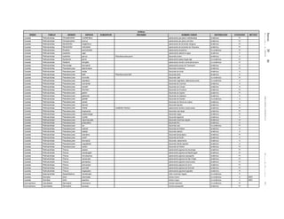 Jueves30de
diciembrede2010DIARIOOFICIAL(SegundaSección)23
Anfibios
ORDEN FAMILIA GENERO ESPECIE SUBESPECIE SINONIMIA NOMBRE COMUN DISTRIBUCION CATEGORIA METODO
Caudata Plethodontidae Chiropterotriton multidentatus salamandra pie plano multidentada endémica Pr
Caudata Plethodontidae Chiropterotriton priscus salamandra pie plano primitiva endémica Pr
Caudata Plethodontidae Dendrotriton megarhinus salamandra de bromelia narigona endémica Pr
Caudata Plethodontidae Dendrotriton xolocalcae salamandra de bromelia de Xolocalca endémica Pr
Caudata Plethodontidae Ensatina eschscholtzii salamandra ensantina no endémica Pr
Caudata Plethodontidae Ixalotriton niger salamandra saltarina negra endémica P
Caudata Plethodontidae Ixalotriton parvus Pseudoeurycea parva tlaconete enano endémica A
Caudata Plethodontidae Nyctanolis pernix salamandra patas largas ágil no endémica Pr
Caudata Plethodontidae Oedipina elongata salamandra lombriz centroamericana no endémica Pr
Caudata Plethodontidae Parvimolge townsendi salamandra enana de Townsend endémica A
Caudata Plethodontidae Pseudoeurycea altamontana tlaconete morelense endémica Pr
Caudata Plethodontidae Pseudoeurycea anitae tlaconete de Anita endémica A
Caudata Plethodontidae Pseudoeurycea bellii Pseudoeurycea belli tlaconete pinto endémica A
Caudata Plethodontidae Pseudoeurycea brunnata tlaconete café no endémica Pr
Caudata Plethodontidae Pseudoeurycea cephalica tlaconete regordete, salamandra pinta no endémica A
Caudata Plethodontidae Pseudoeurycea cochranae tlaconete de Cochran endémica A
Caudata Plethodontidae Pseudoeurycea conanti tlaconete de Conant endémica A
Caudata Plethodontidae Pseudoeurycea firscheini tlaconete de Firschein endémica Pr
Caudata Plethodontidae Pseudoeurycea gadovi tlaconete de Gadow endémica Pr
Caudata Plethodontidae Pseudoeurycea galeanae tlaconete de Galeana endémica A
Caudata Plethodontidae Pseudoeurycea goebeli tlaconete de Goebel no endémica A
Caudata Plethodontidae Pseudoeurycea juarezi tlaconete de Sierra de Juárez endémica A
Caudata Plethodontidae Pseudoeurycea leprosa tlaconete leproso endémica A
Caudata Plethodontidae Pseudoeurycea lineola Lineatriton lineolus salamandra lombriz veracruzana endémica Pr
Caudata Plethodontidae Pseudoeurycea longicauda tlaconete cola larga endémica Pr
Caudata Plethodontidae Pseudoeurycea melanomolga tlaconete negro endémica Pr
Caudata Plethodontidae Pseudoeurycea mystax tlaconete bigotudo endémica A
Caudata Plethodontidae Pseudoeurycea nigromaculata tlaconete manchas negras endémica Pr
Caudata Plethodontidae Pseudoeurycea praecellens tlaconete fino endémica A
Caudata Plethodontidae Pseudoeurycea rex tlaconete real no endémica Pr
Caudata Plethodontidae Pseudoeurycea robertsi tlaconete de Robert endémica A
Caudata Plethodontidae Pseudoeurycea saltator tlaconete saltarín endémica A
Caudata Plethodontidae Pseudoeurycea scandens tlaconete tamaulipeco endémica Pr
Caudata Plethodontidae Pseudoeurycea smithi tlaconete de Smith endémica A
Caudata Plethodontidae Pseudoeurycea townsendi tlaconete, salamandra endémica A
Caudata Plethodontidae Pseudoeurycea unguidentis tlaconete diente espolón endémica A
Caudata Plethodontidae Pseudoeurycea werleri tlaconete de Werler endémica Pr
Caudata Plethodontidae Thorius dubitus salamandra pigmea de Acutzingo endémica Pr
Caudata Plethodontidae Thorius macdougalli salamandra pigmea de MacDougall endémica Pr
Caudata Plethodontidae Thorius minutissimus salamandra pigmea oaxaqueña endémica Pr
Caudata Plethodontidae Thorius narisovalis salamandra pigmea de San Felipe endémica Pr
Caudata Plethodontidae Thorius pennatulus salamandra pigmea veracruzana endémica Pr
Caudata Plethodontidae Thorius pulmonaris salamandra pigmea de cerro endémica Pr
Caudata Plethodontidae Thorius schmidti salamandra pigmea de Schmidt endémica Pr
Caudata Plethodontidae Thorius troglodytes salamandra pigmea troglodita endémica Pr
Caudata Salamandridae Notophthalmus meridionalis tritón manchas negras no endémica P
Caudata Sirenidae Siren intermedia sirena menor no endémica A MER
Caudata Sirenidae Siren lacertina sirena mayor no endémica A MER
Gymnophiona Caeciliaidae Dermophis mexicanus cecilia mexicana no endémica Pr
Gymnophiona Caeciliaidae Dermophis oaxacae cecilia oaxaqueña endémica Pr
 