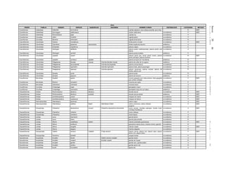 Jueves30de
diciembrede2010DIARIOOFICIAL(SegundaSección)25
Aves
ORDEN FAMILIA GENERO ESPECIE SUBESPECIE SINONIMIA NOMBRE COMUN DISTRIBUCION CATEGORIA METODO
Ciconiiformes Cathartidae Cathartes burrovianus zopilote sabanero, áura cabeza amarilla, áura chica Pr MER
Ciconiiformes Cathartidae Gymnogyps californianus cóndor californiano no endémica P MER
Ciconiiformes Cathartidae Sarcoramphus papa zopilote rey no endémica P
Ciconiiformes Ciconiidae Jabiru mycteria cigüeña jabirú no endémica P
Ciconiiformes Ciconiidae Mycteria americana cigüeña americana no endémica Pr
Columbiformes Columbidae Claravis mondetoura tórtola pecho morado no endémica P MER
Columbiformes Columbidae Columbina passerina socorroensis tórtola coquita de Socorro endémica A
Columbiformes Columbidae Ectopistes migratorius paloma viajera no endémica E
Columbiformes Columbidae Geotrygon albifacies paloma perdiz cuelliescamada, paloma perdiz cara
blanca
no endémica A
Columbiformes Columbidae Geotrygon carrikeri paloma perdiz tuxtleña endémica P
Columbiformes Columbidae Leptotila cassini paloma pecho gris, torcaz pecho vinoso, paloma
perdiz pechigris, paloma brechera
no endémica Pr MER
Columbiformes Columbidae Leptotila verreauxi capitalis paloma arroyera de Tres Marías endémica Pr
Columbiformes Columbidae Patagioenas fasciata vioscae Columba fasciata vioscae paloma de collar de La Laguna endémica Pr
Columbiformes Columbidae Patagioenas leucocephala Columba leucocephala paloma corona blanca no endémica A
Columbiformes Columbidae Patagioenas nigrirostris Columba nigrirostris paloma triste, paloma piquinegra no endémica Pr
Columbiformes Columbidae Patagioenas speciosa Columba speciosa paloma escamosa, paloma morada, paloma del
breñal, paloma real
no endémica Pr
Columbiformes Columbidae Zenaida aurita paloma aurita no endémica Pr
Columbiformes Columbidae Zenaida graysoni paloma de Socorro endémica E
Coraciiformes Momotidae Aspatha gularis monoto garganta azul, bobo serrano, bobo garganta
azul, arriero, tolobajo
no endémica P MER
Coraciiformes Momotidae Electron carinatum momoto pico quilla no endémica P
Coraciiformes Momotidae Hylomanes momotula momoto enano no endémica A
Cuculiformes Cuculidae Crotophaga major garrapatero mayor no endémica E
Cuculiformes Cuculidae Crotophaga sulcirostris pallidula garrapatero pijuy de Los Cabos endémica E
Charadriiformes Alcidae Ptychoramphus aleuticus aleuticus alcuela oscura no endémica Pr MER
Charadriiformes Alcidae Ptychoramphus aleuticus australis alcuela oscura austral endémica P MER
Charadriiformes Alcidae Synthliboramphus craveri mérgulo de Craveri no endémica P MER
Charadriiformes Alcidae Synthliboramphus hypoleucus mérgulo de Xantus no endémica P MER
Charadriiformes Haematopodidae Haematopus bachmani ostrero negro no endémica A MER
Charadriiformes Haematopodidae Haematopus palliatus frazari Haematopus frazari ostrero americano, ostrero silbador,
sargento
no endémica P MER
Charadriiformes Charadriidae Charadrius alexandrinus nivosus Charadrius alexandrinus tenuirostris chorlo nevado, chorlitejo patinegro, chorlito nivéo,
chorlitejo frentiblanca
no endémica A MER
Charadriiformes Charadriidae Charadrius melodus chorlo chiflador no endémica P
Charadriiformes Charadriidae Charadrius montanus chorlo llanero no endémica A
Charadriiformes Laridae Larus heermanni gaviota ploma no endémica Pr
Charadriiformes Laridae Larus livens gaviota pata amarilla no endémica Pr
Charadriiformes Laridae Sterna anaethetus nelsoni charrán embridado guerrerense no endémica P MER
Charadriiformes Laridae Sterna antillarum golondrina marina menor, charrán mínimo, gaviotín no endémica Pr
Charadriiformes Laridae Sterna dougallii charrán rosado no endémica A MER
Charadriiformes Laridae Sterna elegans charrán elegante no endémica Pr
Charadriiformes Scolopacidae Calidris canutus roselaari Tringa canutus playero canuto, playero rojo, playero rojizo, playero
pecho rufo, playero ártico
no endémica P MER
Charadriiformes Scolopacidae Numenius borealis zarapito boreal no endémica P
Falconiformes Accipitridae Accipiter bicolor Calidris canutus roselaari gavilán bicolor no endémica A
Falconiformes Accipitridae Accipiter cooperii Accipiter cooperi gavilán de Cooper no endémica Pr
Falconiformes Accipitridae Accipiter gentilis gavilán azor, gavilán pollero no endémica A
Falconiformes Accipitridae Accipiter striatus gavilán pecho rufo no endémica Pr
Falconiformes Accipitridae Aquila chrysaetos águila real no endémica A
 