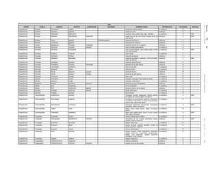 Jueves30de
diciembrede2010DIARIOOFICIAL(SegundaSección)29
Aves
ORDEN FAMILIA GENERO ESPECIE SUBESPECIE SINONIMIA NOMBRE COMUN DISTRIBUCION CATEGORIA METODO
Passeriformes Icteridae Psarocolius wagleri oropéndola cabeza castaña no endémica Pr
Passeriformes Icteridae Quiscalus palustris zanate de Lerma endémica E
Passeriformes Mimidae Melanoptila glabrirostris maullador negro, pájaro gato negro, dzibabán no endémica Pr MER
Passeriformes Mimidae Melanotis caerulescens longirostris mulato azul de las tres Marías, mulato común de
Islas Marías
endémica A MER
Passeriformes Mimidae Mimus graysoni Mimodes graysoni centzontle de Socorro endémica P
Passeriformes Mimidae Toxostoma guttatum cuitlacoche de Cozumel endémica P
Passeriformes Paridae Baeolophus inornatus cineraceus carbonero sencillo de La Laguna endémica Pr
Passeriformes Parulidae Dendroica coronata goldmani chipe coronado guatemalteco no endémica A
Passeriformes Parulidae Dendroica chrysoparia chipe cachete amarillo, chipe mejilla dorada, chíchík
mut, chipe amarillo
no endémica P MER
Passeriformes Parulidae Ergaticus versicolor chipe rosado no endémica P
Passeriformes Parulidae Geothlypis beldingi mascarita peninsular endémica P
Passeriformes Parulidae Geothlypis flavovelata mascarita de Altamira, tapaojitos, verdín de antifaz,
verdín de Altamira
endémica P MER
Passeriformes Parulidae Geothlypis speciosa mascarita transvolcánica endémica P
Passeriformes Parulidae Granatellus venustus francescae granatelo de las Islas Marías endémica Pr
Passeriformes Parulidae Limnothlypis swainsonii chipe corona café no endémica Pr
Passeriformes Parulidae Oporornis tolmiei chipe de Potosí no endémica A
Passeriformes Parulidae Parula pitiayumi graysoni parula de Socorro endémica Pr
Passeriformes Parulidae Parula pitiayumi insularis parula de las Islas Marías endémica P
Passeriformes Parulidae Vermivora crissalis chipe crisal no endémica Pr
Passeriformes Pipridae Chiroxiphia linearis manaquín cola larga, toledo saltarino, toledo no endémica Pr
Passeriformes Pipridae Manacus candei manaquín cuello blanco no endémica Pr
Passeriformes Regulidae Regulus calendula obscurus reyezuelo de rojo de Guadalupe endémica P
Passeriformes Sittidae Sitta canadensis sita de Guadalupe no endémica E
Passeriformes Sittidae Sitta carolinensis lagunae sita pecho blanco de La Laguna endémica Pr
Passeriformes Sylviidae Polioptila californica atwoodi perlita californiana no endémica A
Passeriformes Sylviidae Polioptila plumbea perlita tropical no endémica Pr
Passeriformes Thamnophilidae Dysithamnus mentalis hormiguero sencillo, matagusano, batarito sencillo,
hormiguero de matorral, pájaro hormiguero
no endémica A MER
Passeriformes Thamnophilidae Microrhopias quixensis hormiguero de ala punteada, marañero, matorralero,
hormiguerito alipunteado, hormiguero ala punteada,
pupero negro, pájaro hormiguero
no endémica Pr
Passeriformes Thamnophilidae Myrmotherula schisticolor hormiguero apizarrado, hormiguerillo, hormiguerito
gorginegro, pájaro hormiguero
no endémica A MER
Passeriformes Thamnophilidae Taraba major batará mayor, bebel grande, pájaro hormiguero
grande
no endémica Pr
Passeriformes Thamnophilidae Thamnistes anabatinus batará café, batará alirufo, larvero, larvera, pupero
café, pájaro hormiguero
no endémica A MER
Passeriformes Thraupidae Cyanerpes lucidus mielero brillante, pavito mielero no endémica Pr
Passeriformes Thraupidae Chlorospingus ophthalmicus wetmorei chinchinero de Los Tuxtlas, chinchinero común,
cerquero verde de Wetmore
endémica A MER
Passeriformes Thraupidae Eucometis penicillata tángara cabeza gris no endémica Pr
Passeriformes Thraupidae Euphonia gouldi eufonia olivácea, tangarilla selvática, monjita de
Gould, cuadrillero, calandria
no endémica Pr
Passeriformes Thraupidae Euphonia minuta eufonia vientre blanco no endémica Pr
Passeriformes Thraupidae Lanio aurantius tángara garganta negra, tángaralanio gorginegro,
tángara ganchuda, acalandriado gargantinegro,
tángara pico ganchudo, tángara ganchudo,
hormiguero, misto colorado
no endémica Pr
Passeriformes Thraupidae Tangara cabanisi tángara chiapaneca no endémica P
Passeriformes Troglodytidae Campylorhynchus chiapensis matraca chiapaneca endémica Pr
Passeriformes Troglodytidae Campylorhynchus rufinucha rufinucha matraca nuca rufa del sureste endémica A
 