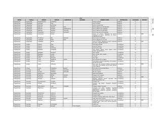 Jueves30de
diciembrede2010DIARIOOFICIAL(SegundaSección)30
Aves
ORDEN FAMILIA GENERO ESPECIE SUBESPECIE SINONIMIA NOMBRE COMUN DISTRIBUCION CATEGORIA METODO
Passeriformes Troglodytidae Campylorhynchus yucatanicus matraca yucateca endémica P
Passeriformes Troglodytidae Hylorchilus navai chivirín de Nava endémica P
Passeriformes Troglodytidae Hylorchilus sumichrasti chivirín de Sumichrast endémica A
Passeriformes Troglodytidae Salpinctes obsoletus exsul chivirín saltarroca de San Benedicto endémica E
Passeriformes Troglodytidae Salpinctes obsoletus guadeloupensis chivirín saltarroca de Guadalupe endémica P
Passeriformes Troglodytidae Salpinctes obsoletus tenuirostris chivirín saltarroca de San Benito endémica A
Passeriformes Troglodytidae Thryomanes bewickii brevicauda chivirín cola oscura de Guadalupe endémica E
Passeriformes Troglodytidae Thryomanes sissonii chivirín de socorro, Saltapared de socorro,
matraquita de socorro, alacranero de socorro,
troglodita socorrense
endémica Pr MER
Passeriformes Troglodytidae Thryothorus felix lawrencei chivirín feliz de Tres Marías endémica Pr
Passeriformes Troglodytidae Troglodytes aedon beani chivirín saltapared de Cozumel endémica Pr
Passeriformes Troglodytidae Troglodytes tanneri chivirín de Clarión, saltapared de Clarión, matraquita
de Clarión, troglodita clarionense
endémica Pr MER
Passeriformes Turdidae Catharus dryas zorzal pecho amarillo no endémica A
Passeriformes Turdidae Catharus frantzii zorzal de Frantzius no endémica A
Passeriformes Turdidae Catharus mexicanus zorzal corona negra no endémica Pr
Passeriformes Turdidae Myadestes occidentalis clarín jilguero, jilguero común, jilguero oscuro,
ruiseñor, guardabarranca
no endémica Pr
Passeriformes Turdidae Myadestes townsendi clarín norteño no endémica Pr
Passeriformes Turdidae Myadestes unicolor clarín unicolor, clarín, ruiseñor no endémica A
Passeriformes Turdidae Ridgwayia pinicola mirlo pinto endémica Pr
Passeriformes Turdidae Turdus infuscatus mirlo negro no endémica A
Passeriformes Turdidae Turdus migratorius confinis mirlo primavera de La Laguna endémica Pr
Passeriformes Turdidae Turdus plebejus mirlo plebeyo, primavera piquinegra, mirlo piquinero,
petirrojo de montaña
no endémica Pr
Passeriformes Turdidae Turdus rufitorques mirlo cuello rufo, primavera collarejo, primavera de
collar rojizo, mirlo collarejo, mirlo de collar, petirrojo,
zorzal cuellirufo
no endémica A MER
Passeriformes Turdidae Turdus rufopalliatus graysoni mirlo dorso rufo de las Islas Marías endémica Pr
Passeriformes Tyrannidae Attila spadiceus cozumelae atila de Cozumel no endémica Pr
Passeriformes Tyrannidae Contopus sordidulus peninsulae pibí de La Laguna endémica Pr
Passeriformes Tyrannidae Deltarhynchus flammulatus papamoscas jaspeado endémica Pr
Passeriformes Tyrannidae Empidonax difficilis cineritius mosquero de La Laguna endémica Pr
Passeriformes Tyrannidae Empidonax traillii extimus papamoscas Saucero no endémica E MER
Passeriformes Tyrannidae Laniocera rufescens plañidera jaspeada, llorona manchada, tioié,
papamoscas alazán, fioié
no endémica Pr
Passeriformes Tyrannidae Onychorhynchus coronatus mosquero real no endémica P
Passeriformes Tyrannidae Ornithion semiflavum mosquero ceja blanca, mosquerito pequeñito,
pequeñin
no endémica Pr
Passeriformes Tyrannidae Pachyramphus major uropygialis mosquero cabezón mexicano endémica Pr
Passeriformes Tyrannidae Platyrinchus cancrominus mosquero pico chato, piquiplano, piquichato
gargantiblanco picoplano mexicano, picoplano
gargantiblanco, mosquerito piquichato, mosquerito
pico de zapato
no endémica Pr
Passeriformes Tyrannidae Terenotriccus erythrurus mosquero cola castaña no endémica Pr
Passeriformes Tyrannidae Xenotriccus callizonus mosquero fajado no endémica A
Passeriformes Tyrannidae Xenotriccus mexicanus mosquero de balsas, papamoscas, pardo oscuro no endémica Pr
Passeriformes Vireonidae Cyclarhis gujanensis insularis vireón ceja rufa de Cozumel endémica Pr
Passeriformes Vireonidae Hylophilus decurtatus verdillo gris, verderón de cabeza gris, vireo verde,
verdecillo menor, vireillo verde, vireocillo cabecigrís,
verdillo menor
no endémica Pr MER
Passeriformes Vireonidae Hylophilus ochraceiceps verdillo ocre no endémica Pr
Passeriformes Vireonidae Vireo atricapilla Vireo atricapillus vireo gorra negra no endémica P
 