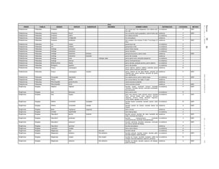 Jueves30de
diciembrede2010DIARIOOFICIAL(SegundaSección)32
Aves
ORDEN FAMILIA GENERO ESPECIE SUBESPECIE SINONIMIA NOMBRE COMUN DISTRIBUCION CATEGORIA METODO
Psittaciformes Psittacidae Amazona farinosa loro corona azul, loro chiapaneco, loro cabeza azul,
loro real
no endémica P MER
Psittaciformes Psittacidae Amazona finschi loro corona lila, perico guayabero, cotorra frente roja endémica P MER
Psittaciformes Psittacidae Amazona oratrix loro cabeza amarilla no endémica P
Psittaciformes Psittacidae Amazona viridigenalis loro tamaulipeco endémica P
Psittaciformes Psittacidae Amazona xantholora loro yucateco, loro maícero, E´xikin, T’uut (maya, Q.
Roo)
endémica A MER
Psittaciformes Psittacidae Ara macao guacamaya roja no endémica P
Psittaciformes Psittacidae Ara militaris guacamaya verde no endémica P
Psittaciformes Psittacidae Aratinga canicularis perico frente naranja no endémica Pr
Psittaciformes Psittacidae Aratinga holochlora perico mexicano no endémica A
Psittaciformes Psittacidae Aratinga holochlora brevipes periquito de socorro, perico verde endémica P MER
Psittaciformes Psittacidae Aratinga holochlora brewsteri perico del noroeste endémica P
Psittaciformes Psittacidae Aratinga nana Aratinga astec perico pecho sucio, periquillo alcaparrero no endémica Pr
Psittaciformes Psittacidae Aratinga strenua perico Centroamericano no endémica A
Psittaciformes Psittacidae Bolborhynchus lineola perico barrado, periquito serrano, perico catarina no endémica A
Psittaciformes Psittacidae Brotogeris jugularis perico ala amarilla no endémica A
Psittaciformes Psittacidae Forpus cyanopygius perico catarina, catarina, catalina, cotorritas, perico
enano, perico mexicano, periquito
endémica Pr
Psittaciformes Psittacidae Forpus cyanopygius insularis perico catarina de las Islas Marías, periquito de
rebadilla azul, perico señorita, periquito de pecho
azul, tres Marías
endémica P MER
Psittaciformes Psittacidae Pionopsitta haematotis loro cabeza oscura, perico cabeza negra no endémica P MER
Psittaciformes Psittacidae Pionus senilis loro corona blanca, loro viejito, X´culish endémica A
Psittaciformes Psittacidae Rhynchopsitta pachyrhyncha cotorra serrana occidental endémica P
Psittaciformes Psittacidae Rhynchopsitta terrisi cotorra serrana oriental endémica P MER
Strigiformes Strigidae Aegolius ridgwayi tecolote canelo, mochuelo moreno, tecolotito
volcanero, tecolotito serrano, lechucita inmaculada,
lechucita parda
no endémica P MER
Strigiformes Strigidae Asio flammeus búho cuerno corto no endémica Pr
Strigiformes Strigidae Asio stygius búho cara obscura, búho carnudo oscuro, tecolote
fusco, lechuza estigia, búho negruzco, lechuza
negrusca, lechuza orejita, lechuzón negrusco,
mocho diablo, siguapa, cu-chi, hu hu
no endémica A MER
Strigiformes Strigidae Athene cunicularia hypugaea tecolote llanero occidental, tecolote zancón, búho
llanero
no endémica Pr MER
Strigiformes Strigidae Athene cunicularia rostrata tecolote zancón de Clarión, tecolote llanero de
Clarión
endémica A MER
Strigiformes Strigidae Bubo virginianus mayensis búho cornudo endémica A
Strigiformes Strigidae Ciccaba nigrolineata búho blanquinegro no endémica A
Strigiformes Strigidae Glaucidium gnoma hoskinsii tecolote serrano, tecolote del cabo, tecolotito del
Cabo, mochuelo de Hoskinsi
endémica A MER
Strigiformes Strigidae Glaucidium griseiceps tecolote mesoamericano, mochuelo
Centroamericano, tecolotito Centroamericano
no endémica A MER
Strigiformes Strigidae Glaucidium palmarum tecolote colimense, tecolotito colimense, mochuelo
de Colima, tecolote del Balsas
no endémica A MER
Strigiformes Strigidae Glaucidium sanchezi tecolote tamaulipeco endémica P
Strigiformes Strigidae Lophostrix cristata búho cuerno blanco no endémica A
Strigiformes Strigidae Megascops asio Otus asio tecolote oriental no endémica Pr
Strigiformes Strigidae Megascops barbarus Otus barbarus tecolote barbudo, tecolote ocotero, tecolote grillo,
tecolotito bigotón, autillo barbudo
no endémica P MER
Strigiformes Strigidae Megascops cooperi Otus cooperi tecolote de Cooper, tecolotito manglero, autillo de
manglar, lechucita sabanera, estucurú, sorococa
no endémica Pr
Strigiformes Strigidae Megascops seductus Otus seductus tecolote de balsas, tecolote ojioscuro del Balsas,
autillo de Balsas
endémica A MER
 