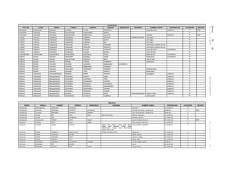 Jueves30de
diciembrede2010DIARIOOFICIAL(SegundaSección)35
Invertebrados
PHYLUM CLASE ORDEN FAMILIA GENERO ESPECIE SUBESPECIE SINONIMIA NOMBRE COMUN DISTRIBUCION CATEGORIA METODO
Arthropoda Merostomata Xiphosura Limulidae Limulus polyphemus cacerolita de mar endémica P MER
Arthropoda Ostracoda Podocopa Entocytheridae Ankylocythere barbouri A
Arthropoda Remipedia Nectiopoda Speleonectidae Speleonectes tulumensis remipedo endémica P MER
Cnidaria Anthozoa Antipatharia Antipathidae Antipathes dichotoma Antipathes bichitoea coral negro Pr
Cnidaria Anthozoa Antipatharia Antipathidae Antipathes grandis coral negro Pr
Cnidaria Anthozoa Antipatharia Antipathidae Antipathes ulex coral negro Pr
Cnidaria Anthozoa Gorgonacea Plexauridae Plexaura homomalla coral blando o abanico de mar Pr
Cnidaria Anthozoa Gorgonacea Plexauridae Plexaurella dichotoma coral blando o abanico de mar Pr
Cnidaria Anthozoa Scleractinia Acroporidae Acropora cervicornis cuerno de ciervo no endémica Pr
Cnidaria Anthozoa Scleractinia Acroporidae Acropora palmata cuerno de alce Pr
Echinodermata Holothuroidea Aspidochirotida Stichopodidae Isostichopus fuscus pepino de mar no endémica Pr
Mollusca Bivalvia Ostreoida Spondylidae Spondylus calcifer almeja burra no endémica Pr
Mollusca Bivalvia Pterioida Isognomonidae Isognomon alatus callo de árbol Pr
Mollusca Bivalvia Pterioida Pteriidae Pinctada mazatlanica madre perla Pr
Mollusca Bivalvia Unionoida Unionidae Cyrtonaias tampicoensis tecomatensis P
Mollusca Bivalvia Unionoida Unionidae Megalonaias nicklineana P
Mollusca Bivalvia Veneroida Corbiculidae Polymesoda caroliniana almeja de fango Pr
Mollusca Bivalvia Veneroida Veneridae Tivela stultorum almeja pismo Pr
Mollusca Gastropoda Archaeogastropoda Patellidae Patella mexicana lapa gigante endémica Pr
Mollusca Gastropoda Mesogastropoda Hydrobiidae Coahuilix hubbsi endémica P
Mollusca Gastropoda Mesogastropoda Hydrobiidae Cochliopina milleri endémica P
Mollusca Gastropoda Mesogastropoda Hydrobiidae Durangonella coahuilae endémica P
Mollusca Gastropoda Mesogastropoda Hydrobiidae Mexipyrgus churinceanus endémica P
Mollusca Gastropoda Mesogastropoda Hydrobiidae Mexithauma quadripaludium endémica P
Mollusca Gastropoda Mesogastropoda Hydrobiidae Nymphophilus minckleyi endémica P
Mollusca Gastropoda Mesogastropoda Hydrobiidae Paludiscala caramba endémica P
Mollusca Gastropoda Neogastropoda Muricidae Plicoupura pansa Purpura patula pansa caracol de tinta endémica Pr
Mollusca Gastropoda Neotaenioglossa Calyptraeidae Crucibulum scutellatum caracol gorrito Pr
Mamíferos
ORDEN FAMILIA GENERO ESPECIE SUBESPECIE SINONIMIA NOMBRE COMUN DISTRIBUCION CATEGORIA METODO
Artiodactyla Antilocapridae Antilocapra americana berrendo no endémica P
Artiodactyla Cervidae Odocoileus hemionus cerrosensis bura de isla cedros, venado bura endémica P MER
Artiodactyla Cervidae Odocoileus hemionus sheldoni bura de isla tiburón, venado bura endémica A
Artiodactyla Ovidae Bos bison bison Bison bison bison bisonte americano no endémica P
Artiodactyla Ovidae Ovis canadensis borrego cimarrón no endémica Pr
Artiodactyla Tayassuidae Tayassu pecari ringens pecarí de labios blancos No endémica P MER
Carnivora Canidae Canis lupus baileyi lobo mexicano, lobo gris no endémica E
Carnivora Canidae Vulpes macrotis Vulpes velox arsipus, Vulpes velox devia,
Vulpes velox macrotis, Vulpes velox
neomexicana, Vulpes velox tenuirostris,
Vulpes velox zinzeri
zorra norteña o desértica no endémica A
Carnivora Felidae Herpailurus yagouaroundi Herpailurus yagouarondi jaguarundi no endémica A
Carnivora Felidae Leopardus pardalis tigrillo, ocelote no endémica P
Carnivora Felidae Leopardus wiedii ocelote, margay no endémica P
Carnivora Felidae Panthera onca jaguar, tigre no endémica P
Carnivora Mustelidae Conepatus semistriatus conepatl zorrillo narigón rayado endémica Pr
Carnivora Mustelidae Eira barbara tayra no endémica P
Carnivora Mustelidae Enhydra lutris nereis nutria marina no endémica P
 