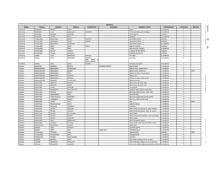 Jueves30de
diciembrede2010DIARIOOFICIAL(SegundaSección)36
Mamíferos
ORDEN FAMILIA GENERO ESPECIE SUBESPECIE SINONIMIA NOMBRE COMUN DISTRIBUCION CATEGORIA METODO
Carnivora Mustelidae Galictis vittata grisón no endémica A
Carnivora Mustelidae Lontra longicaudis annectens nutria neotropical, perro de agua no endémica A
Carnivora Mustelidae Spilogale pygmaea zorrillo pigmeo endémica A
Carnivora Mustelidae Taxidea taxus tlalcoyote no endémica A
Carnivora Procyonidae Bassariscus astutus insulicola cacomixtle norteño endémica A
Carnivora Procyonidae Bassariscus astutus saxicola cacomixtle norteño endémica A
Carnivora Procyonidae Bassariscus sumichrasti cacomixtle tropical no endémica Pr
Carnivora Procyonidae Nasua narica nelsoni tejón de Cozumel endémica A
Carnivora Procyonidae Potos flavus mico de noche, kinkajou no endémica Pr
Carnivora Procyonidae Procyon insularis mapache de Islas Marías endémica P
Carnivora Procyonidae Procyon pygmaeus mapache de Cozumel endémica P
Carnivora Ursidae Ursus americanus eremicus oso negro no endémica P
Carnivora Ursidae Ursus americanus eremicus,
pobl. Sierra El
Burro, Coahuila
oso negro no endémica Pr
Carnivora Ursidae Ursus arctos horribilis oso grizly, oso pardo no endémica E
Cetacea Balaenidae Eubalaena japonica Eubalaena glacialis ballena franca no endémica P
Cetacea Balaenopteridae Balaenoptera acutorostrata ballena minke, ballena menor no endémica Pr
Cetacea Balaenopteridae Balaenoptera borealis ballena boreal, ballena sei no endémica Pr MER
Cetacea Balaenopteridae Balaenoptera edeni ballena de bryde, rorcual tropical no endémica Pr
Cetacea Balaenopteridae Balaenoptera musculus ballena azul no endémica Pr
Cetacea Balaenopteridae Balaenoptera physalus ballena de aleta, rorcual común no endémica Pr
Cetacea Balaenopteridae Megaptera novaeangliae ballena jorobada no endémica Pr
Cetacea Delphinidae Delphinus capensis delfín común de rostro largo no endémica Pr
Cetacea Delphinidae Delphinus delphis delfín común de rostro corto no endémica Pr
Cetacea Delphinidae Feresa attenuata orca pigmea no endémica Pr
Cetacea Delphinidae Globicephala macrorhynchus calderón, ballena piloto, bufeo prieto no endémica Pr
Cetacea Delphinidae Grampus griseus delfín gris, delfín de risso, deflín chato no endémica Pr
Cetacea Delphinidae Lagenodelphis hosei delfín de fraser no endémica Pr
Cetacea Delphinidae Lagenorhynchus obliquidens delfín de costados blancos del pacífico no endémica Pr
Cetacea Delphinidae Lissodelphis borealis delfín liso, delfín liso del norte no endémica Pr
Cetacea Delphinidae Orcinus orca orca no endémica Pr MER
Cetacea Delphinidae Peponocephala electra calderón pigmeo no endémica Pr
Cetacea Delphinidae Pseudorca crassidens orca falsa no endémica Pr
Cetacea Delphinidae Stenella attenuata delfín manchado pantropical, delfín moteado no endémica Pr
Cetacea Delphinidae Stenella clymene delfín tornillo del atlántico, delfín de clymen no endémica Pr
Cetacea Delphinidae Stenella coeruleoalba delfín listado no endémica Pr
Cetacea Delphinidae Stenella frontalis delfín manchado del atlántico, delfín embridado no endémica Pr
Cetacea Delphinidae Stenella longirostris delfín tornillo no endémica Pr
Cetacea Delphinidae Steno bredanensis delfín de dientes rugosos no endémica Pr
Cetacea Delphinidae Tursiops truncatus tonina, bufeo, delfín nariz de botella, tursión no endémica Pr
Cetacea Eschrichtidae Eschrichtius robustus ballena gris no endémica Pr
Cetacea Kogidae Kogia breviceps cachalote pigmeo no endémica Pr
Cetacea Kogidae Kogia sima Kogia simus cachalote enano no endémica Pr
Cetacea Phocoenidae Phocoena sinus vaquita marina endémica P MER
Cetacea Phocoenidae Phocoenoides dalli marsopa de dall no endémica Pr
Cetacea Physeteridae Physeter macrocephalus cachalote no endémica Pr
Cetacea Ziphiidae Berardius bairdii zifio de baird, ballena picuda de baird no endémica Pr
Cetacea Ziphiidae Mesoplodon densirostris zifio de blainville, ballena picuda de blainville no endémica Pr
Cetacea Ziphiidae Mesoplodon europaeus zifio de las Antillas, ballena picuda de las Antillas no endémica Pr
 