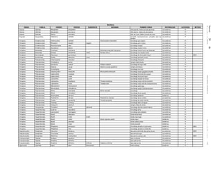 Jueves30de
diciembrede2010DIARIOOFICIAL(SegundaSección)37
Mamíferos
ORDEN FAMILIA GENERO ESPECIE SUBESPECIE SINONIMIA NOMBRE COMUN DISTRIBUCION CATEGORIA METODO
Cetacea Ziphiidae Mesoplodon ginkgodens zifio japonés, ballena picuda japonesa no endémica Pr
Cetacea Ziphiidae Mesoplodon peruvianus zifio pigmeo, ballena picuda pigmea no endémica Pr
Cetacea Ziphiidae Ziphius cavirostris zifio de cuvier, ballena picuda de cuvier no endémica Pr
Cingulata Dasypodidae Cabassous centralis armadillo Centroamericano, armadillo rabo liso
norteño
no endémica P
Chiroptera Emballonuridae Centronycteris centralis Centronycteris maximiliani murciélago pelo áspero no endémica Pr
Chiroptera Emballonuridae Peropteryx kappleri kappleri murciélago perro menor no endémica Pr
Chiroptera Emballonuridae Rhynchonycteris naso murciélago narigón no endémica Pr
Chiroptera Emballonuridae Saccopteryx leptura murciélago rayado menor no endémica Pr
Chiroptera Molossidae Cynomops mexicanus Molossops greenhalli mexicanus murciélago cara de perro de Greenhall no endémica Pr
Chiroptera Molossidae Eumops bonariensis nanus Eumops nanus murciélago con bonete enano no endémica Pr
Chiroptera Mormoopidae Pteronotus gymnonotus murciélago de lomo pelón mayor no endémica A MER
Chiroptera Noctilionidae Noctilio albiventris minor murciélago pescador menor no endémica Pr
Chiroptera Phyllostomidae Choeronycteris mexicana murciélago trompudo no endémica A
Chiroptera Phyllostomidae Chrotopterus auritus vampiro falso lanudo no endémica A
Chiroptera Phyllostomidae Dermanura watsoni Artibeus watsonii murciélago de hoja nasal no endémica Pr
Chiroptera Phyllostomidae Diaemus youngi Diaemus youngi cypselinus vampiro ala blanca no endémica Pr
Chiroptera Phyllostomidae Enchisthenes hartii murciélago con cola no endémica Pr
Chiroptera Phyllostomidae Lampronycteris brachyotis Micronycteris brachyotis murciélago orejón garganta amarilla no endémica A
Chiroptera Phyllostomidae Leptonycteris curasoae murciélago hocicudo de curazao no endémica A
Chiroptera Phyllostomidae Leptonycteris nivalis murciélago hocicudo mayor no endémica A
Chiroptera Phyllostomidae Lonchorhina aurita murciélago espada de tomas no endémica A
Chiroptera Phyllostomidae Lophostoma brasiliense Tonatia brasiliense murciélago oreja redonda brasileño no endémica A
Chiroptera Phyllostomidae Lophostoma evotis Tonatia evotis murciélago oreja redonda mesoamericano no endémica A
Chiroptera Phyllostomidae Macrophyllum macrophyllum murciélago pata larga no endémica A
Chiroptera Phyllostomidae Micronycteris schmidtorum murciélago orejón Centroamericano no endémica A
Chiroptera Phyllostomidae Mimon cozumelae Mimon bennetti murciélago no endémica A
Chiroptera Phyllostomidae Mimon crenulatum murciélago lanza rayado no endémica A
Chiroptera Phyllostomidae Musonycteris harrisoni murciélago platanero endémica P
Chiroptera Phyllostomidae Phylloderma stenops Phyllostomus stenops murciélago lanza norteño no endémica A
Chiroptera Phyllostomidae Tonatia saurophilia Tonatia saurophila murciélago de oreja redonda no endémica A
Chiroptera Phyllostomidae Trachops cirrhosus murciélago labio verrugoso no endémica A
Chiroptera Phyllostomidae Vampyrum spectrum vampiro falso de Linneo no endémica P
Chiroptera Thyropteridae Thyroptera tricolor albiventer murciélago discóforo pecho blanco no endémica Pr
Chiroptera Vespertilionidae Euderma maculatum murciélago pinto no endémica Pr
Chiroptera Vespertilionidae Lasionycteris noctivagans murciélago pelo plateado no endémica Pr
Chiroptera Vespertilionidae Myotis albescens miotis escarchado no endémica Pr
Chiroptera Vespertilionidae Myotis evotis evotis miotis oreja larga no endémica Pr
Chiroptera Vespertilionidae Myotis carteri Myotis nigricans carteri miotis negro endémica Pr
Chiroptera Vespertilionidae Myotis planiceps miotis cabeza plana endémica P
Chiroptera Vespertilionidae Myotis vivesi miotis pescador endémica P
Chiroptera Vespertilionidae Rhogeessa genowaysi murciélago amarillo de genoways endémica A MER
Chiroptera Vespertilionidae Rhogeessa mira murciélago amarillo de infiernillo endémica Pr
Didelphimorphia Didelphidae Caluromys derbianus tlacuache arborícola, tlacuache lanudo, no endémica A MER
Didelphimorphia Didelphidae Chironectes minimus tlacuache de agua no endémica P
Didelphimorphia Didelphidae Metachirus nudicaudatus tlacuache cuatrojos café no endémica A MER
Erinaceomorpha Talpidae Scalopus aquaticus topo occidental no endémica P
Erinaceomorpha Talpidae Scapanus latimanus topo pata ancha no endémica A
Erinaceomorpha Talpidae Scapanus latimanus anthonyi Scapanus anthonyi topo pata ancha no endémica P
Lagomorpha Leporidae Lepus alleni tiburonensis liebre antilope endémica Pr
 