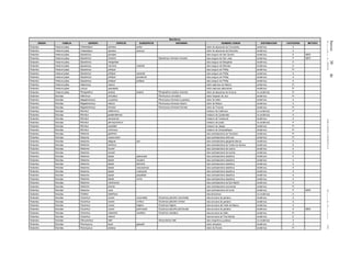 Jueves30de
diciembrede2010DIARIOOFICIAL(SegundaSección)39
Mamíferos
ORDEN FAMILIA GENERO ESPECIE SUBESPECIE SINONIMIA NOMBRE COMUN DISTRIBUCION CATEGORIA METODO
Rodentia Heteromyidae Chaetodipus spinatus pullus ratón de abazones de Coronados endémica A
Rodentia Heteromyidae Chaetodipus spinatus seorsus ratón de abazones de Danzante endémica A
Rodentia Heteromyidae Dipodomys gravipes rata canguro de San Quintín endémica E MER
Rodentia Heteromyidae Dipodomys insularis Dipodomys merriami insularis rata canguro de San José endémica P MER
Rodentia Heteromyidae Dipodomys margaritae rata canguro de Margarita endémica P
Rodentia Heteromyidae Dipodomys merriami mitchelli rata canguro de Merriam endémica A
Rodentia Heteromyidae Dipodomys phillipsii rata canguro de Phillip endémica Pr
Rodentia Heteromyidae Dipodomys phillipsii oaxacae rata canguro de Phillip endémica A
Rodentia Heteromyidae Dipodomys phillipsii perotensis rata canguro de Phillip endémica A
Rodentia Heteromyidae Dipodomys phillipsii phillipsii rata canguro de Phillip endémica A
Rodentia Heteromyidae Heteromys nelsoni ratón espinoso de Nelson endémica Pr
Rodentia Heteromyidae Liomys spectabilis ratón espinoso jalisciense endémica Pr
Rodentia Heteromyidae Perognathus amplus amplus Perognathus amplus rotundus ratón de abazones de Arizona no endémica Pr
Rodentia Muridae Habromys simulatus Peromyscus simulatus ratón trepador de Jico endémica Pr
Rodentia Muridae Megadontomys cryophilus Peromyscus thomasi cryophilus ratón de Ixtlán endémica A
Rodentia Muridae Megadontomys nelsoni Peromyscus thomasi nelsoni ratón de Nelson endémica A
Rodentia Muridae Megadontomys thomasi Peromyscus thomasi thomasi ratón de Thomas endémica Pr
Rodentia Muridae Microtus californicus meteoro de California no endémica P
Rodentia Muridae Microtus guatemalensis meteoro de Guatemala no endémica A
Rodentia Muridae Microtus oaxacensis meteoro de Tarabundi endémica A
Rodentia Muridae Microtus pennsylvanicus meteoro de prado no endémica P
Rodentia Muridae Microtus quasiater meteoro de Jalapa endémica Pr
Rodentia Muridae Microtus umbrosus meteoro de Zempoaltepec endémica Pr
Rodentia Muridae Nelsonia goldmani rata cambalachera de Tancítaro endémica Pr
Rodentia Muridae Nelsonia neotomodon rata cambalachera diminuta endémica Pr
Rodentia Muridae Neotoma albigula seri rata cambalachera garganta blanca endémica A
Rodentia Muridae Neotoma anthonyi rata cambalachera de Todos los Santos endémica E
Rodentia Muridae Neotoma bryanti rata cambalachera de cedros endémica A
Rodentia Muridae Neotoma bunkeri rata cambalachera de bunker endémica E
Rodentia Muridae Neotoma lepida abbreviata rata cambalachera desértica endémica A
Rodentia Muridae Neotoma lepida insularis rata cambalachera desértica endémica A
Rodentia Muridae Neotoma lepida latirostra rata cambalachera desértica endémica A
Rodentia Muridae Neotoma lepida marcosensis rata cambalachera desértica endémica A
Rodentia Muridae Neotoma lepida nudicauda rata cambalachera desértica endémica A
Rodentia Muridae Neotoma lepida perpallida rata cambalachera desértica endémica A
Rodentia Muridae Neotoma lepida vicina rata cambalachera desértica endémica A
Rodentia Muridae Neotoma martinensis rata cambalachera de San Martín endémica P
Rodentia Muridae Neotoma phenax rata cambalachera sonorense endémica Pr
Rodentia Muridae Neotoma varia rata cambalachera de turner endémica P MER
Rodentia Muridae Ondatra zibethicus rata almizclera no endémica A
Rodentia Muridae Oryzomys couesi cozumelae Oryzomys palustris cozumelae rata arrocera de pantano endémica A
Rodentia Muridae Oryzomys couesi crinitus Oryzomys palustris crinitus rata arrocera de pantano endémica A
Rodentia Muridae Oryzomys couesi fulgens Oryzomys fulgens rata arrocera del Valle de México endémica A
Rodentia Muridae Oryzomys couesi peninsulae Oryzomys palustris peninsulae rata arrocera de pantano endémica E MER
Rodentia Muridae Oryzomys chapmani caudatus Oryzomys caudatus rata arrocera de Ixtlán endémica Pr
Rodentia Muridae Oryzomys nelsoni rata arrocera de Tres Marías endémica E
Rodentia Muridae Otonyctomys hatti Otonyctomys hatii rata vespertina yucateca no endémica A
Rodentia Muridae Peromyscus boylii glasselli ratón arbustero endémica A
Rodentia Muridae Peromyscus bullatus ratón de Perote endémica Pr
 
