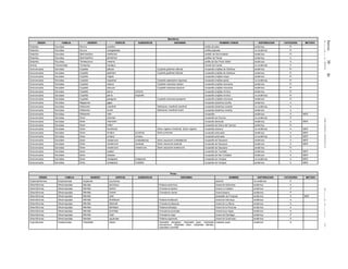 Jueves30de
diciembrede2010DIARIOOFICIAL(SegundaSección)41
Mamíferos
ORDEN FAMILIA GENERO ESPECIE SUBESPECIE SINONIMIA NOMBRE COMUN DISTRIBUCION CATEGORIA METODO
Rodentia Sciuridae Sciurus oculatus ardilla de peter endémica Pr
Rodentia Sciuridae Sciurus variegatoides ardilla jaspeada no endémica Pr
Rodentia Sciuridae Spermophilus madrensis ardillón de Sierra Madre endémica Pr
Rodentia Sciuridae Spermophilus perotensis ardillón de Perote endémica A
Rodentia Sciuridae Tamiasciurus mearnsi ardilla de San Pedro Mártir endémica A
Sirenia Trichechidae Trichechus manatus manatí del Caribe no endémica P
Soricomorpha Soricidae Cryptotis alticola Cryptotis goldmani alticola musaraña orejillas de Goldman endémica Pr
Soricomorpha Soricidae Cryptotis goldmani Cryptotis goldmani alticola musaraña orejillas de Goldman endémica Pr
Soricomorpha Soricidae Cryptotis magna musaraña orejillas mayor endémica Pr
Soricomorpha Soricidae Cryptotis mayensis Cryptotis nigrescens mayensis musaraña orejillas parda no endémica Pr
Soricomorpha Soricidae Cryptotis nelsoni Cryptotis mexicana nelsoni musaraña orejillas mexicana endémica Pr
Soricomorpha Soricidae Cryptotis obscura Cryptotis mexicana obscura musaraña orejillas mexicana endémica Pr
Soricomorpha Soricidae Cryptotis parva soricina musaraña orejillas mínima endémica Pr
Soricomorpha Soricidae Cryptotis parva tropicalis musaraña orejillas mínima no endémica Pr
Soricomorpha Soricidae Cryptotis peregrina Cryptotis mexicana peregrina musaraña orejillas mexicana endémica Pr
Soricomorpha Soricidae Megasorex gigas musaraña desértica sureña endémica A
Soricomorpha Soricidae Notiosorex crawfordi Notiosorex crawfordi crawfordi musaraña desértica norteña no endémica A
Soricomorpha Soricidae Notiosorex evotis Notiosorex crawfordi evotis musaraña desértica norteña endémica A
Soricomorpha Soricidae Notiosorex villai musaraña endémica A MER
Soricomorpha Soricidae Sorex arizonae musaraña de Arizona no endémica P
Soricomorpha Soricidae Sorex macrodon musaraña dientuda endémica A MER
Soricomorpha Soricidae Sorex milleri musaraña de Sierra del Carmen endémica Pr
Soricomorpha Soricidae Sorex monticolus Sorex vagrans monticola, Sorex vagrans musaraña obscura no endémica A MER
Soricomorpha Soricidae Sorex ornatus juncensis Sorex juncensis musaraña adornada endémica A MER
Soricomorpha Soricidae Sorex ornatus ornatus musaraña adornada no endémica A MER
Soricomorpha Soricidae Sorex veraecrucis cristobalensis Sorex saussurei cristobalensis musaraña de Saussure endémica A MER
Soricomorpha Soricidae Sorex veraecrucis oaxacae Sorex saussurei oaxacae musaraña de Saussure endémica A MER
Soricomorpha Soricidae Sorex veraecrucis veraecrucis Sorex saussurei veraecrucis musaraña de Saussure endémica Pr
Soricomorpha Soricidae Sorex sclateri musaraña de Tumbalá endémica A MER
Soricomorpha Soricidae Sorex stizodon musaraña de San Cristóbal endémica A MER
Soricomorpha Soricidae Sorex veraepacis chiapensis musaraña de Verapaz no endémica A MER
Soricomorpha Soricidae Sorex veraepacis mutabilis musaraña de Verapaz endémica A MER
Peces
ORDEN FAMILIA GENERO ESPECIE SUBESPECIE SINONIMIA NOMBRE DISTRIBUCION CATEGORIA METODO
Acipenseriformes Acipenseridae Acipenser oxyrinchus esturión no endémica E
Atheriniformes Atherinopsidae Menidia alchichica Poblana alchichica charal de Alchichica endémica A
Atheriniformes Atherinopsidae Menidia bartoni Chirostoma bartoni charal La Caldera endémica P
Atheriniformes Atherinopsidae Menidia charari Chirostoma charari charal tarasco endémica P
Atheriniformes Atherinopsidae Menidia colei plateadito de Progreso endémica A MER
Atheriniformes Atherinopsidae Menidia ferdebueni Poblana ferdebueni charal de Almoloya endémica A
Atheriniformes Atherinopsidae Menidia labarcae Chirostoma labarcae charal de La Barca endémica A
Atheriniformes Atherinopsidae Menidia letholepis Poblana letholepis charal de la Preciosa endémica A
Atheriniformes Atherinopsidae Menidia promelas Chirostoma promelas charal boca negra endémica A
Atheriniformes Atherinopsidae Menidia riojai Chirostoma riojai charal del Santiago endémica P
Atheriniformes Atherinopsidae Menidia squamata Poblana squamata charal de Quechulac endémica A
Cypriniformes Catostomidae Carpiodes carpio Carpiodes elongatus, Carpiodes grayi, Carpiodes
microstomus, Carpiodes bison, Carpiodes damalis,
Carpiodes nummifer
matalote carpa endémica A
 