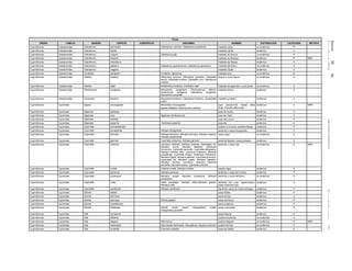 Jueves30de
diciembrede2010DIARIOOFICIAL(SegundaSección)42
Peces
ORDEN FAMILIA GENERO ESPECIE SUBESPECIE SINONIMIA NOMBRE DISTRIBUCION CATEGORIA METODO
Cypriniformes Catostomidae Catostomus bernardini Catostomus conchos, Catostomus sonorensis matalote yaqui no endémica Pr
Cypriniformes Catostomidae Catostomus cahita matalote cahita endémica A
Cypriniformes Catostomidae Catostomus insignis Catostomus gila matalote de Sonora no endémica P
Cypriniformes Catostomidae Catostomus leopoldi matalote de Bavispe endémica Pr MER
Cypriniformes Catostomidae Catostomus nebuliferus matalote del Nazas endémica A
Cypriniformes Catostomidae Catostomus plebeius Catostomus guzmaniensis, Catostomus generosus matalote del Bravo no endémica A
Cypriniformes Catostomidae Catostomus wigginsi matalote Opata endémica A
Cypriniformes Catostomidae Cycleptus elongatus Cycleptus nigrescens matalote azul no endémica Pr
Cypriniformes Catostomidae Ictiobus bubalus Ichthyobus ischyrus, Ichthyobus cyanellus, Carpiodes
taurus, Carpiodes tumidus, Carpiodes urus, Catostomus
bubalus
boquín o cuino blanco no endémica A
Cypriniformes Catostomidae Ictiobus niger Bubalichthys bonasus, Amblodon niger matalote bocagrande o cuino prieto no endémica A
Cypriniformes Catostomidae Scartomyzon congestus Moxostoma congestum, Ptychostomus albidus,
Scartomyzon congestus, Catostomus congestus,
Moxostoma campbelli
matalote blanco endémica A
Cypriniformes Catostomidae Xyrauchen texanus Moxostoma texanum, Catostomus texanus, Quassilabia
cypho
matalote jorobado endémica P
Cypriniformes Cyprinidae Agosia chrysogaster Rhinichthys chrysogaster,
Agosia metallica, Hyborhynchus siderius
pupo panzaverde, carpita aleta
larga, charalito aleta larga
endémica A MER
Cypriniformes Cyprinidae Algansea aphanea pupo de Ayutla endémica A
Cypriniformes Cyprinidae Algansea avia Algansea monticola avia pupo de Tepic endémica A
Cypriniformes Cyprinidae Algansea barbata pupo del Lerma endémica P
Cypriniformes Cyprinidae Algansea popoche Xystrosus popoche popocha endémica A
Cypriniformes Cyprinidae Cyprinella alvarezdelvillari carpita La Concha, sardinita Nazas endémica P
Cypriniformes Cyprinidae Cyprinella bocagrande Notropis bocagrande sardinita o carpa bocagrande endémica P
Cypriniformes Cyprinidae Cyprinella formosa Notropis formosus, Moniana formosa, Notropis mearnsi,
Notropis santamariae
carpa yaqui no endémica A
Cypriniformes Cyprinidae Cyprinella garmani Cyprinella rubripinna, Notropis garmani sardinita Mayrán, carpa jorobada endémica A
Cypriniformes Cyprinidae Cyprinella lutrensis Leuciscus lutrensis, Notropis lutrensis, Hypsolepis iris,
Moniana couchi, Moniana laetabilis, Nototropis
forlonensis, Cyprinella beckwithi, Cyprinella billingsiana,
Notropis lutrensis blairi, Leuciscus bubalinus, Moniana
complanata, Cyprinella forbesi, Nototropis forlonensis,
Moniana frigida, Moniana gibbosa, Cyprinella gunnisoni,
Hypsolepis iris, Moniana jugalis, Moniana laetabilis,
Moniana leonina, Leuciscus lutrensis, Moniana
pulchella, Cyprinella suavis, Cyprinella umbrosa
sardinita o carpa roja no endémica A MER
Cypriniformes Cyprinidae Cyprinella ornata Codoma ornata, Notropis ornatus carpita negra endémica A
Cypriniformes Cyprinidae Cyprinella panarcys Notropis panarcys sardinita o carpa del Cochos endémica P
Cypriniformes Cyprinidae Cyprinella proserpina Moniana aurata, Moniana proserpina, Notropis
proserpinus
sardinita o carpa del Bravo no endémica A
Cypriniformes Cyprinidae Cyprinella rutila Cliola montiregis, Notropis rutilus,Moniana gracilis,
Moniana rutila
sardinita San Juan, regiomontana,
carpa mexicana roja
endémica A
Cypriniformes Cyprinidae Cyprinella xanthicara Notropis xanthicara Sardinita, carpa de Cuatrociénegas endémica P
Cypriniformes Cyprinidae Dionda diaboli carpa diabla endémica P
Cypriniformes Cyprinidae Dionda dichroma carpa bicolor endémica A
Cypriniformes Cyprinidae Dionda episcopa Dionda papalis carpa del Bravo endémica P
Cypriniformes Cyprinidae Dionda mandibularis carpa quijarona endémica P
Cypriniformes Cyprinidae Dionda melanops Dionda couchi couchi, Hybognathus civiles,
Hybognathus punctifer
carpa manchada endémica P
Cypriniformes Cyprinidae Gila conspersa carpa Mayrán endémica A
Cypriniformes Cyprinidae Gila ditaenia carpita sonorense no endémica A
Cypriniformes Cyprinidae Gila elegans Gila emoryi carpita elegante no endémica E MER
Cypriniformes Cyprinidae Gila intermedia Gila robusta intermedia, Gila gibbosa, Squalius lemmoni carpita del Gila no endémica P
Cypriniformes Cyprinidae Gila modesta Cheonda modesta carpa de Saltillo endémica P
 