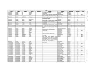 Jueves30de
diciembrede2010DIARIOOFICIAL(SegundaSección)43
Peces
ORDEN FAMILIA GENERO ESPECIE SUBESPECIE SINONIMIA NOMBRE DISTRIBUCION CATEGORIA METODO
Cypriniformes Cyprinidae Gila nigrescens Gila pulchella, Tigoma nigrescens carpita de Chihuahua endémica A
Cypriniformes Cyprinidae Gila purpurea Tigoma purpurea carpita yaqui no endémica P
Cypriniformes Cyprinidae Gila robusta Gila affinis, Gila gracilis, Gila grahamii, Gila jordani, Gila
nacrea, Ptychocheilus vorax, Leuciscus zunnensis
carpita aleta redonda no endémica A MER
Cypriniformes Cyprinidae Hybognathus amarus Hybognathus nuchalis amarus, Algoma fluviatilis,
Algoma amara
carpa Chamizal no endémica E
Cypriniformes Cyprinidae Macrhybopsis aestivalis Hybopsis aestivalis, Ceratichthys sterletus, Gobio
aestivalis, Extrarius aestivalis
carpa de lunares endémica A
Cypriniformes Cyprinidae Notropis aguirrepequenoi carpa de pilón endémica Pr
Cypriniformes Cyprinidae Notropis amabilis Alburnus amabilis, Cyprinella luxiloides, Cyprinella
macrostoma, Alburnus socius, Notropis swaini
carpa texana endémica A
Cypriniformes Cyprinidae Notropis amecae Hybopsis amecae carpa Ameca endémica E
Cypriniformes Cyprinidae Notropis aulidion Hybopsis aulidion carpa de Durango endémica Pr
Cypriniformes Cyprinidae Notropis boucardi Hybopsis boucardi, Ceratichthys cumingii, Graodus
nigrotaeniatus, Leuciscus boucardi
carpa del Balsas endémica A MER
Cypriniformes Cyprinidae Notropis braytoni Moniana nitida, Notropis robustus carpa Tamaulipas endémica A
Cypriniformes Cyprinidae Notropis cumingii Ceratichthys cumingii, Hybopsis cumingii, Notropis
imeldae
carpa del Atoyac endémica A
Cypriniformes Cyprinidae Notropis chihuahua carpa Conchos, chihuahuense endémica A
Cypriniformes Cyprinidae Notropis jemezanus Alburnellus jemezanus, Notropis santarosaliae carpa del Bravo endémica A
Cypriniformes Cyprinidae Notropis moralesi Hybopsis moralesi carpa tepelneme endémica Pr MER
Cypriniformes Cyprinidae Notropis orca carpa del Paso endémica E
Cypriniformes Cyprinidae Notropis saladonis carpa del Salado endémica P
Cypriniformes Cyprinidae Notropis simus Notropis simus pecosensis, Alburnellus simus carpa narizona endémica E
Cypriniformes Cyprinidae Ptychocheilus lucius carpa del Colorado no endémica E MER
Cypriniformes Cyprinidae Rhinichthys cobitis Tiaroga cobitis carpa locha no endémica E MER
Cypriniformes Cyprinidae Rhinichthys osculus Agosia adobe, Agosia klamathensis, Agosia
novemradiata, Agosia robusta, Agosia yarrowi, Apocope
carringtonii, Apocope couesii, Apocope vulnerata,
Argyreus notabilis, Argyreus nubilus, Argyreus osculus,
Ceratichthys ventricosus, Rhinichthys henshawii,
Rhinichthys lariversi, Rhinichthys nevadensis,
Rhinichthys velifer, Tigoma rhinichthyoides
carpa pinta endémica E MER
Cypriniformes Cyprinidae Stypodon signifer carpa de Parras endémica P
Cyprinodontiformes Aplocheilidae Millerichthys robustus Rivulus robustus almirante endémica P
Cyprinodontiformes Cyprinodontidae Cualac tessellatus cachorrito de Medialuna endémica P MER
Cyprinodontiformes Cyprinodontidae Cyprinodon alvarezi cachorrito Potosí endémica E
Cyprinodontiformes Cyprinodontidae Cyprinodon atrorus cachorrito del Bolsón endémica A
Cyprinodontiformes Cyprinodontidae Cyprinodon beltrani cachorrito lodero endémica A MER
Cyprinodontiformes Cyprinodontidae Cyprinodon bifasciatus cachorrito Cuatrociénegas endémica A
Cyprinodontiformes Cyprinodontidae Cyprinodon bobmilleri cachorrito San Ignacio endémica A
Cyprinodontiformes Cyprinodontidae Cyprinodon ceciliae cachorrito Cecilia endémica P
Cyprinodontiformes Cyprinodontidae Cyprinodon esconditus cachorrito escondido endémica P MER
Cyprinodontiformes Cyprinodontidae Cyprinodon eximius cachorrito del Conchos no endémica A
Cyprinodontiformes Cyprinodontidae Cyprinodon fontinalis cachorrito Carbonera endémica P
Cyprinodontiformes Cyprinodontidae Cyprinodon inmemoriam cachorrito Trinidad endémica E
Cyprinodontiformes Cyprinodontidae Cyprinodon julimes cachorrito de Julimes, Burrito de
Julimes
endémica P MER
Cyprinodontiformes Cyprinodontidae Cyprinodon labiosus cachorrito cangrejero endémica P
Cyprinodontiformes Cyprinodontidae Cyprinodon longidorsalis cachorrito Charco Palmas endémica P
Cyprinodontiformes Cyprinodontidae Cyprinodon macrolepis cachorrito escamudo endémica P
Cyprinodontiformes Cyprinodontidae Cyprinodon macularius cachorrito del desierto endémica P
Cyprinodontiformes Cyprinodontidae Cyprinodon maya cachorrito gigante endémica P
Cyprinodontiformes Cyprinodontidae Cyprinodon meeki cachorrito del Mezquital endémica P
 