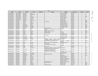 Jueves30de
diciembrede2010DIARIOOFICIAL(SegundaSección)44
Peces
ORDEN FAMILIA GENERO ESPECIE SUBESPECIE SINONIMIA NOMBRE DISTRIBUCION CATEGORIA METODO
Cyprinodontiformes Cyprinodontidae Cyprinodon nazas cachorrito de aguanaval endémica A
Cyprinodontiformes Cyprinodontidae Cyprinodon pachycephalus cachorrito cabezón endémica P
Cyprinodontiformes Cyprinodontidae Cyprinodon simus cachorrito boxeador endémica P
Cyprinodontiformes Cyprinodontidae Cyprinodon suavium cachorrito besucón endémica P MER
Cyprinodontiformes Cyprinodontidae Cyprinodon verecundus cachorrito dorsal larga endémica P
Cyprinodontiformes Cyprinodontidae Cyprinodon veronicae cachorrito Verónica endémica P
Cyprinodontiformes Cyprinodontidae Megupsilon aporus cachorrito enano endémica E
Cyprinodontiformes Fundulidae Fundulus grandissimus sardinilla gigante endémica A MER
Cyprinodontiformes Fundulidae Fundulus lima Fundulus meeki sardinilla de Península endémica P MER
Cyprinodontiformes Fundulidae Fundulus persimilis sardinilla yucateca endémica Pr MER
Cyprinodontiformes Fundulidae Lucania interioris sardinita Cuatrociénegas endémica P
Cyprinodontiformes Goodeidae Allodontichtys hubbsi mexcalpique de Tuxpan endémica P MER
Cyprinodontiformes Goodeidae Allodontichtys polylepis mexcalpique de escama endémica P MER
Cyprinodontiformes Goodeidae Allodontichtys tamazulae mexcalpique de Tamazula endémica P MER
Cyprinodontiformes Goodeidae Allotoca catarinae Neoophorus catarinae tiro catarina endémica P MER
Cyprinodontiformes Goodeidae Allotoca diazi Neoophorus diazi, Zoogoneticus diazi, Zoogoneticus
miniatus
chorumo endémica P
Cyprinodontiformes Goodeidae Allotoca dugesii Allotoca vivipara, Fundulus dugesii tiro endémica P MER
Cyprinodontiformes Goodeidae Allotoca goslinei Neoophorus goslinei tiro rayado endémica P MER
Cyprinodontiformes Goodeidae Allotoca regalis Neoophorus regalis tiro rayado endémica P MER
Cyprinodontiformes Goodeidae Ameca splendens mexcalpique mariposa endémica P
Cyprinodontiformes Goodeidae Ataeniobius toweri Goodea toweri mexcalpique cola azul endémica P MER
Cyprinodontiformes Goodeidae Characodon audax mexcalpique del Toboso endémica P MER
Cyprinodontiformes Goodeidae Characodon lateralis mexcalpique arcoiris endémica P MER
Cyprinodontiformes Goodeidae Girardinichthys viviparus Characodon geddesi, Cyprinus viviparus,
Girardinichthys innominatus, Limnurgus variegatus
mexcalpique endémica P
Cyprinodontiformes Goodeidae Hubbsina turneri Girardinichthys turneri, Girardinichthys turneri mexcalpique michoacano o
cherehuita
endémica P MER
Cyprinodontiformes Goodeidae Ilyodon furcidens Characadon furcidens, Ilyodon paraguayensse mexcalpique de Armería endémica A MER
Cyprinodontiformes Goodeidae Skiffia bilineata Skiffia bilineatus,
Neotoca bilineata Characodon bilineatus
tiro rayado endémica P
Cyprinodontiformes Goodeidae Skiffia francesae tiro dorado endémica E
Cyprinodontiformes Goodeidae Skiffia lermae Skiffia variegata tiro endémica A
Cyprinodontiformes Goodeidae Skiffia multipunctata Xenendum multipunctatum, Goodea multipunctata,
Ollentodon multipunctatus, Skiffia multipunctatus
tiro manchado endémica A MER
Cyprinodontiformes Goodeidae Xenoophorus captivus Goodea captiva, Xenoophorus captiva,
Xenoophorus erro, Xenoophorus exsul
mexcalpique viejo endémica P MER
Cyprinodontiformes Goodeidae Xenotoca eiseni Characodon eiseni, Characodon variatus mexcalpique cola roja, carpín
mexicano de cola roja
endémica Pr MER
Cyprinodontiformes Goodeidae Xenotoca melanosoma mexcalpique negro endémica P MER
Cyprinodontiformes Goodeidae Zoogoneticus quitzeoensis Platypoecilus quitzeoensis picote endémica A
Cyprinodontiformes Goodeidae Zoogoneticus tequila picote tequila endémica P MER
Cyprinodontiformes Poeciliidae Gambusia alvarezi guayacón San Gregorio endémica P
Cyprinodontiformes Poeciliidae Gambusia eurystoma guayacón del azufre endémica Pr
Cyprinodontiformes Poeciliidae Gambusia hurtadoi guayacón de Hacienda Dolores endémica Pr
Cyprinodontiformes Poeciliidae Gambusia longispinis guayacón Cuatrociénegas endémica A
Cyprinodontiformes Poeciliidae Gambusia marshi guayacón manchado no endémica A
Cyprinodontiformes Poeciliidae Gambusia speciosa Gambusia affinis speciosa guayacón amarillo o del oeste endémica P
Cyprinodontiformes Poeciliidae Poecilia butleri Poecilia sphenops topote del Pacífico no endémica Pr MER
Cyprinodontiformes Poeciliidae Poecilia latipunctata topote del Tamesí endémica P MER
Cyprinodontiformes Poeciliidae Poecilia sulphuraria Mollienesia sulphuraria topote de Teapa endémica P MER
 