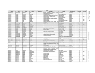 Jueves30de
diciembrede2010DIARIOOFICIAL(SegundaSección)46
Peces
ORDEN FAMILIA GENERO ESPECIE SUBESPECIE SINONIMIA NOMBRE DISTRIBUCION CATEGORIA METODO
Orectolobiformes Rhincodontidae Rhincodon typus Rhinodon pentalineatus, Micristodus punctatus,
Rhinodon typicus, Rhiniodon typus
tiburón ballena no endémica A
Perciformes Cichlidae Cichlasoma grammodes Nandopsis grammodes mojarra Chiapa de Corzo endémica Pr
Perciformes Cichlidae Herichthys bartoni Cichlasoma bartoni, Nandopsis bartoni, Acara bartoni mojarra caracolera endémica P
Perciformes Cichlidae Herichthys labridens Cichlasoma labridens , Nandopsis labridens mojarra huasteca endémica A MER
Perciformes Cichlidae Herichthys minckleyi Cichlasoma minckleyi mojarra Cuatrociénegas endémica P
Perciformes Cichlidae Herichthys steindachneri Cichlasoma steindachneri, Nandopsis steindachner mojarra ojo frío no endémica P
Perciformes Cichlidae Thorichthys socolofi Cichlasoma socolofi mojarra de Misalá endémica A MER
Perciformes Cichlidae Vieja hartwegi Cichlasoma hartwegi mojarra Río Grande de Chiapas endémica A MER
Perciformes Cichlidae Vieja intermedia Cichlasoma intermedium, Heros angulifer, Acara
rectangularis
mojarra del Petén endémica Pr
Perciformes Chaetodontidae Prognathodes falcifer Chaetodon falcifer mariposa guadaña endémica Pr
Perciformes Gobiesocidae Gobiesox fluviatilis cucharita del río endémica A MER
Perciformes Gobiesocidae Gobiesox juniperoserrai cucharita de baja no endémica P
Perciformes Gobiesocidae Gobiesox mexicanus cucharita mexicana endémica Pr
Perciformes Opistognathidae Opistognathus rosenblatti gobio o bocón punto azul endémica Pr
Perciformes Percidae Etheostoma australe Diplesion fasciatus, Etheostoma scovellii perca del Conchos endémica P
Perciformes Percidae Etheostoma grahami Boleichthys elegans perca del San Juan endémica A
Perciformes Percidae Etheostoma lugoi perca Cuatro Ciénegas endémica P
Perciformes Percidae Etheostoma pottsii Aplesion pottsii, Etheostoma micropterus perca mexicana endémica A
Perciformes Percidae Percina macrolepida dardo escamudo endémica A
Perciformes Pomacanthidae Holacanthus clarionensis ángel Clarión endémica Pr
Perciformes Pomacanthidae Holacanthus passer Holacanthus strigatus Holacanthus strigatus ángel rey no endémica Pr
Perciformes Pomacanthidae Pomacanthus zonipectus Pomacanthodes zonipectus ángel Cortés no endémica Pr
Perciformes Pomacentridae Chromis limbaughi damisela azul y amarillo, castañeta
mexicana
endémica Pr
Petromyzontiformes Petromyzontidae Tetrapleurodon geminis Lampetra geminis lamprea de Jacona, lamprea de
Cuitzeo
endémica P MER
Petromyzontiformes Petromyzontidae Tetrapleurodon spadicea Lampetra spadiceus lamprea de Chapala endémica P MER
Petromyzontiformes Petromyzontidae Lampetra tridentata Entosphenus tridentatus, Lampetra folletti lamprea del Pacífico no endémica A
Pristiformes Pristidae Pristis pristis Squalus pristis pez sierra peine no endémica A
Pristiformes Pristidae Pristis pectinata Pristis acutirostris, Pristis granulosa, Pristis megalodon,
Pristobatus occa, Pristis pectinatus, Pristis serra, Pristis
woermanni
pez sierra de estero no endémica A
Salmoniformes Salmonidae Oncorhynchus chrysogaster Salmo chrysogaster trucha dorada mexicana endémica A
Salmoniformes Salmonidae Oncorhynchus mykiss Oncorhynchus mykiss Nelson, Salmo nelsoni trucha arcoiris, trucha de San Pedro
Mártir
no endémica Pr
Semionotiformes Lepisosteidae Lepisosteus oculatus Orden Lepisostiformes
Cylindrosteus agassizii, Cylindrosteus bartonii,
Cylindostreus productus , Lepisosteus productus
catán pinto no endémica A
Siluriformes Ariidae Potamarius nelsoni Conorhynchos nelsoni, Arius nelson bagre lacandón endémica Pr
Siluriformes Heptapteridae Rhamdia guatemalensis Rhamdia barbata, Pimelodus guatemalensis juil de cenote, juil descolorido endémica Pr MER
Siluriformes Heptapteridae Rhamdia macuspanensis juil ciego olmeca endémica A
Siluriformes Heptapteridae Rhamdia reddelli Norhamdia laticauda juil ciego endémica A
Siluriformes Heptapteridae Rhamdia zongolicensis Norhamdia laticauda juil oaxaqueño endémica A
Siluriformes Ictaluridae Ictalurus australis Ameiurus australis bagre del Pánuco endémica A MER
Siluriformes Ictaluridae Ictalurus dugesii Ameiurus dugesii bagre del Lerma endémica A
Siluriformes Ictaluridae Ictalurus lupus Pimelodus lupus bagre lobo no endémica Pr
Siluriformes Ictaluridae Ictalurus mexicanus Ameiurus mexicanus bagre del río Verde endémica A MER
Siluriformes Ictaluridae Ictalurus pricei Ameiurus meeki, Villarius pricei bagre yaqui endémica A MER
Siluriformes Ictaluridae Prietella lundbergi bagre ciego duende no endémica P
Siluriformes Ictaluridae Prietella phreatophila bagre ciego de Múzquiz endémica P
 