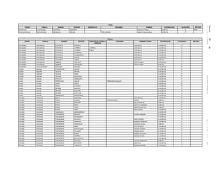 Jueves30de
diciembrede2010DIARIOOFICIAL(SegundaSección)47
Peces
ORDEN FAMILIA GENERO ESPECIE SUBESPECIE SINONIMIA NOMBRE DISTRIBUCION CATEGORIA METODO
Siluriformes Lacantuniidae Lacantunia enigmatica bagre de Chiapas endémica P MER
Synbranchiformes Synbranchidae Ophisternon infernale Pluto infernalis anguila ciega yucateca endémica P
Plantas
ORDEN FAMILIA GENERO ESPECIE SUBESPECIE, FORMA O
VARIEDAD
SINONIMIA NOMBRE COMUN DISTRIBUCION CATEGORIA METODO
Alismatales Alismataceae Echinodorus bolivianus echinodorus no endémica A
Alismatales Alismataceae Echinodorus cordifolius cordifolius echinodorus no endémica A
Alismatales Alismataceae Echinodorus cordifolius fluitans echinodorus no endémica A
Alismatales Alismataceae Echinodorus grandiflorus echinodorus no endémica A
Alismatales Alismataceae Echinodorus nymphaeifolius echinodorus no endémica A
Alismatales Alismataceae Echinodorus tenellus echinodorus no endémica A
Alismatales Alismataceae Echinodorus virgatus echinodorus endémica E
Alismatales Alismataceae Sagittaria intermedia flecha de agua no endémica P
Alismatales Alismataceae Sagittaria macrophylla flecha de agua endémica A
Alismatales Limnocharitaceae Hydrocleys parviflora no endémica Pr
Apiales Apiaceae Donnellsmithia silvicola no endémica Pr
Apiales Apiaceae Tauschia allioides no endémica P
Apiales Apiaceae Tauschia bicolor no endémica Pr
Apiales Apiaceae Tauschia tarahumara no endémica Pr
Arales Araceae Anthurium podophyllum no endémica A
Arales Araceae Dieffenbachia seguine Dieffembachia seguine no endémica A
Arales Araceae Lemna trisulca no endémica Pr
Arales Araceae Lemna turionifera no endémica Pr
Arales Araceae Monstera adansonii no endémica A
Arales Araceae Monstera punctulata no endémica A
Arales Araceae Monstera tuberculata no endémica A
Arales Araceae Spathiphyllum friedrichsthalii no endémica A
Arecales Arecaceae Bactris balanoidea caña chiquiyul no endémica Pr
Arecales Arecaceae Brahea aculeata Erythea aculeata palmilla endémica A
Arecales Arecaceae Brahea berlandieri palma Berlandier endémica Pr
Arecales Arecaceae Brahea edulis palma de Guadalupe endémica Pr
Arecales Arecaceae Brahea moorei palmilla enana azul endémica Pr
Arecales Arecaceae Brahea nitida palma pitshan no endémica Pr
Arecales Arecaceae Calyptrogyne ghiesbreghtiana no endémica A
Arecales Arecaceae Chamaedorea alternans camedor tepejilote no endémica A
Arecales Arecaceae Chamaedorea arenbergiana no endémica A
Arecales Arecaceae Chamaedorea atrovirens palma camedor no endémica A
Arecales Arecaceae Chamaedorea carchensis tepejilote chiapaneco no endémica A
Arecales Arecaceae Chamaedorea cataractarum guayita de arroyo endémica A
Arecales Arecaceae Chamaedorea elatior junco de bejuco no endémica A
Arecales Arecaceae Chamaedorea ernesti-augusti camedor chapana no endémica A
Arecales Arecaceae Chamaedorea ferruginea tepejilote tedza no endémica A
Arecales Arecaceae Chamaedorea foveata tepejilote de monte no endémica A
Arecales Arecaceae Chamaedorea fractiflexa tepejilote torcido no endémica A
Arecales Arecaceae Chamaedorea geonomiformis no endémica A
Arecales Arecaceae Chamaedorea glaucifolia camedor despeinado endémica P
Arecales Arecaceae Chamaedorea graminifolia palma fina no endémica A
Arecales Arecaceae Chamaedorea hooperiana tepejilote lancetilla no endémica A
 