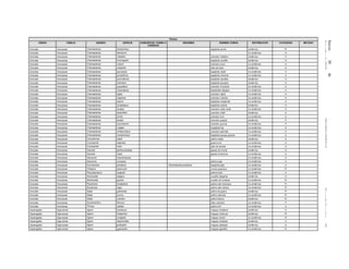 Jueves30de
diciembrede2010DIARIOOFICIAL(SegundaSección)48
Plantas
ORDEN FAMILIA GENERO ESPECIE SUBESPECIE, FORMA O
VARIEDAD
SINONIMIA NOMBRE COMUN DISTRIBUCION CATEGORIA METODO
Arecales Arecaceae Chamaedorea klotzschiana tepejilote ancho endémica Pr
Arecales Arecaceae Chamaedorea liebmannii no endémica A
Arecales Arecaceae Chamaedorea metallica camedor metálico endémica P
Arecales Arecaceae Chamaedorea microspadix tepejilote coralillo endémica A
Arecales Arecaceae Chamaedorea nubium camedor junco no endémica A
Arecales Arecaceae Chamaedorea oreophila rabo de bobo endémica A
Arecales Arecaceae Chamaedorea parvisecta tepejilote chaté no endémica A
Arecales Arecaceae Chamaedorea pinnatifrons tepejilote cimarrón no endémica A
Arecales Arecaceae Chamaedorea pochutlensis tepejilote canelillo endémica A
Arecales Arecaceae Chamaedorea queroana tepejilote pacayita endémica A
Arecales Arecaceae Chamaedorea quezalteca camedor chicuilote no endémica A
Arecales Arecaceae Chamaedorea rhizomatosa tepejilotillo delgado no endémica A
Arecales Arecaceae Chamaedorea rigida camedor rígido no endémica A
Arecales Arecaceae Chamaedorea rojasiana camedor molinillo no endémica A
Arecales Arecaceae Chamaedorea sartorii tepejilote chapanillo no endémica A
Arecales Arecaceae Chamaedorea schiedeana tepejilote cuiliote endémica A
Arecales Arecaceae Chamaedorea simplex camedor caña verde no endémica A
Arecales Arecaceae Chamaedorea stolonifera camedor chibh endémica A
Arecales Arecaceae Chamaedorea stricta camedor kum no endémica A
Arecales Arecaceae Chamaedorea tenella camedor guayita endémica P
Arecales Arecaceae Chamaedorea tuerckheimii camedor guonay no endémica P
Arecales Arecaceae Chamaedorea vulgata cepejilote kip no endémica A
Arecales Arecaceae Chamaedorea whitelockiana camedor pesmilla no endémica A
Arecales Arecaceae Chamaedorea woodsoniana tepejilote pacaya grande no endémica A
Arecales Arecaceae Coccothrinax readii palma nakás endémica A
Arecales Arecaceae Cryosophila argentea guano kum no endémica A
Arecales Arecaceae Cryosophila nana palo de escoba no endémica A
Arecales Arecaceae Gaussia gomez-pompae gausia de monte endémica A
Arecales Arecaceae Gaussia maya gausia cimarrona no endémica A
Arecales Arecaceae Geonoma membranacea no endémica A
Arecales Arecaceae Geonoma oxycarpa palma pujai no endémica A
Arecales Arecaceae Nunnezharia paradoxa Chamaedorea paradoxa tepejilote jade no endémica A
Arecales Arecaceae Orbignya guacuyule corozo guacoyul no endémica Pr
Arecales Arecaceae Pseudophoenix sargentii palma kuká no endémica A
Arecales Arecaceae Reinhardtia elegans coyolillo elegante endémica A
Arecales Arecaceae Reinhardtia gracilis coyolito de ventana no endémica Pr
Arecales Arecaceae Roystonea dunlapiana palma real mexicana no endémica Pr
Arecales Arecaceae Roystonea regia palma real cubana no endémica Pr
Arecales Arecaceae Sabal gretheriae palma de guano endémica Pr
Arecales Arecaceae Sabal pumos palma redonda no endémica Pr
Arecales Arecaceae Sabal uresana palma blanca endémica Pr
Arecales Arecaceae Synechanthus fibrosus falso camedor no endémica P
Arecales Arecaceae Thrinax radiata palma chit no endémica A
Asparagales Agavaceae Agave bracteosa maguey huasteco endémica A
Asparagales Agavaceae Agave chiapensis maguey chamula endémica Pr
Asparagales Agavaceae Agave congesta maguey tzotzil no endémica Pr
Asparagales Agavaceae Agave dasylirioides maguey intrépido endémica A
Asparagales Agavaceae Agave guiengola maguey plateado endémica A
Asparagales Agavaceae Agave gypsophila maguey gipsófilo no endémica Pr
 