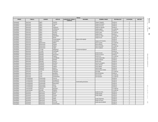 Jueves30de
diciembrede2010DIARIOOFICIAL(SegundaSección)49
Plantas
ORDEN FAMILIA GENERO ESPECIE SUBESPECIE, FORMA O
VARIEDAD
SINONIMIA NOMBRE COMUN DISTRIBUCION CATEGORIA METODO
Asparagales Agavaceae Agave impressa maguey masparillo endémica A
Asparagales Agavaceae Agave kewensis maguey del Grijalva endémica Pr
Asparagales Agavaceae Agave lurida maguey de la luna endémica P
Asparagales Agavaceae Agave nizandensis maguey de Nizanda endémica P
Asparagales Agavaceae Agave ornithobroma maguey pajarito no endémica Pr
Asparagales Agavaceae Agave parrasana maguey de Parras endémica Pr
Asparagales Agavaceae Agave parviflora maguey sóbari no endémica A
Asparagales Agavaceae Agave peacockii maguey fibroso endémica Pr
Asparagales Agavaceae Agave polianthiflora maguey de colibrí no endémica A
Asparagales Agavaceae Agave titanota maguey del sol endémica Pr
Asparagales Agavaceae Agave victoriae-reginae Agave victoria-reginae endémica P
Asparagales Agavaceae Agave vizcainoensis maguey de El Vizcaíno endémica Pr
Asparagales Agavaceae Beschorneria albiflora ahuimo quetzal no endémica Pr
Asparagales Agavaceae Beschorneria calcicola ahuimo Mixteco endémica Pr
Asparagales Agavaceae Beschorneria tubiflora ahuimo bermellón no endémica Pr
Asparagales Agavaceae Beschorneria wrightii ahuimo plateado endémica Pr
Asparagales Agavaceae Furcraea bedinghausii Furcraea bendinghausii endémica A
Asparagales Agavaceae Furcraea macdougallii endémica E
Asparagales Agavaceae Manfreda brunnea amole de huaco no endémica A
Asparagales Agavaceae Manfreda guerrerensis amole de Guerrero endémica Pr
Asparagales Agavaceae Manfreda longiflora amole de río no endémica A
Asparagales Agavaceae Manfreda nanchititlensis amole de Nanchititla endémica A
Asparagales Agavaceae Manfreda planifolia amole de Mapula endémica Pr
Asparagales Agavaceae Manfreda potosina amole cenizo endémica Pr
Asparagales Agavaceae Polianthes densiflora nardo de Varogachic endémica Pr
Asparagales Agavaceae Polianthes howardii nardo multicolor endémica Pr
Asparagales Agavaceae Polianthes longiflora nardo fragante endémica Pr
Asparagales Agavaceae Polianthes palustris nardo de agua endémica Pr
Asparagales Agavaceae Polianthes platyphylla nardo de Nueva Galicia endémica Pr
Asparagales Agavaceae Yucca endlichiana izote pitilla no endémica Pr
Asparagales Agavaceae Yucca grandiflora izote de Sahuiliqui endémica Pr
Asparagales Agavaceae Yucca lacandonica izote de árbol no endémica A
Asparagales Agavaceae Yucca queretaroensis izote estoquillo no endémica Pr
Asparagales Amaryllidaceae Hymenocallis concinna endémica P
Asparagales Amaryllidaceae Hymenocallis durangoensis endémica P
Asparagales Amaryllidaceae Hymenocallis guerreroensis Hymenocallis guerrerensis endémica A
Asparagales Amaryllidaceae Hymenocallis leavenworthii endémica A
Asparagales Amaryllidaceae Petronymphe decora endémica P
Asparagales Amaryllidaceae Zephyranthes conzatti endémica A
Asparagales Anacardiaceae Astronium graveolens no endémica A
Asparagales Anacardiaceae Spondias radlkoferi no endémica A
Asparagales Nolinaceae Beaucarnea goldmanii soyate de corcho endémica A
Asparagales Nolinaceae Beaucarnea gracilis soyate barrigón endémica A
Asparagales Nolinaceae Beaucarnea hiriartiae soyate delgado endémica A
Asparagales Nolinaceae Beaucarnea inermis endémica A
Asparagales Nolinaceae Beaucarnea pliabilis soyate despeinado endémica A
Asparagales Nolinaceae Beaucarnea purpusii soyate de Purpus endémica P
Asparagales Nolinaceae Beaucarnea recurvata soyate pata de elefante endémica A
Asparagales Nolinaceae Beaucarnea sanctomariana endémica A
 