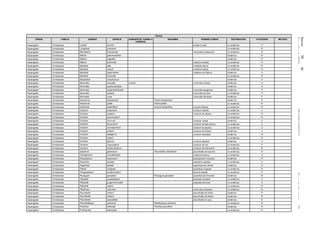 Jueves30de
diciembrede2010DIARIOOFICIAL(SegundaSección)52
Plantas
ORDEN FAMILIA GENERO ESPECIE SUBESPECIE, FORMA O
VARIEDAD
SINONIMIA NOMBRE COMUN DISTRIBUCION CATEGORIA METODO
Asparagales Orchidaceae Lycaste skinneri lycaste monjita no endémica P
Asparagales Orchidaceae Lyroglossa pubicaulis no endémica Pr
Asparagales Orchidaceae Macradenia brassavolae macradenia brassavola no endémica Pr
Asparagales Orchidaceae Malaxis greenwoodiana endémica Pr
Asparagales Orchidaceae Malaxis hagsateri endémica Pr
Asparagales Orchidaceae Malaxis pandurata malaxis escotada no endémica Pr
Asparagales Orchidaceae Maxillaria alba maxillaria blanca no endémica Pr
Asparagales Orchidaceae Maxillaria nasuta maxillaria nasuta no endémica Pr
Asparagales Orchidaceae Maxillaria oestlundiana maxillaria de Östlund endémica A
Asparagales Orchidaceae Maxillaria tonsoniae no endémica Pr
Asparagales Orchidaceae Mexipedium xerophyticum endémica P
Asparagales Orchidaceae Mormodes maculata unicolor mormodes unicolor endémica A
Asparagales Orchidaceae Mormodes porphyrophlebia endémica A
Asparagales Orchidaceae Mormodes sanguineoclaustra mormodes sanguíneo endémica P
Asparagales Orchidaceae Mormodes sotoana mormodes de Soto no endémica P
Asparagales Orchidaceae Mormodes uncia mormodes fimbriado endémica P
Asparagales Orchidaceae Nemaconia dressleriana Ponera dressleriana endémica Pr
Asparagales Orchidaceae Nemaconia pellita Ponera pellita no endémica Pr
Asparagales Orchidaceae Oestlundia distantiflora Encyclia distantiflora encyclia distante no endémica Pr
Asparagales Orchidaceae Oncidium endocharis oncidium castaño no endémica A
Asparagales Orchidaceae Oncidium ensatum oncidium de sabana no endémica Pr
Asparagales Orchidaceae Oncidium exauriculatum no endémica Pr
Asparagales Orchidaceae Oncidium incurvum oncidium violeta endémica A
Asparagales Orchidaceae Oncidium leucochilum oncidium de labio blanco no endémica A
Asparagales Orchidaceae Oncidium ochmatochilum oncidium de abanico no endémica A
Asparagales Orchidaceae Oncidium pollardii oncidium de Pollard endémica A
Asparagales Orchidaceae Oncidium stelligerum oncidium estrellado endémica Pr
Asparagales Orchidaceae Oncidium suttonii no endémica Pr
Asparagales Orchidaceae Oncidium tigrinum oncidium atigrado endémica A
Asparagales Orchidaceae Oncidium unguiculatum oncidium de uña no endémica A
Asparagales Orchidaceae Oncidium wentworthianum oncidium de Wentworth no endémica Pr
Asparagales Orchidaceae Specklinia glandulosa Pleurothallis vittariaefolia pleurothallis de hoja fina no endémica Pr
Asparagales Orchidaceae Osmoglossum convallarioides cuitlauzina blanca no endémica A
Asparagales Orchidaceae Pachyphyllum mexicanum pachyphyllum mexicano endémica Pr
Asparagales Orchidaceae Palumbina candida palumbina cándida no endémica A
Asparagales Orchidaceae Papperitzia leiboldii papperitzia de Leibold endémica Pr
Asparagales Orchidaceae Pelexia congesta spiranthes congesta no endémica Pr
Asparagales Orchidaceae Phragmipedium exstaminodium tanal de bigotes no endémica P
Asparagales Orchidaceae Physogyne gonzalesii Physogyne gonzalezii spiranthes de González endémica Pr
Asparagales Orchidaceae Platystele caudatisepala platystele caudada no endémica A
Asparagales Orchidaceae Platystele jungermannioides platystele diminuta no endémica A
Asparagales Orchidaceae Platystele repens no endémica Pr
Asparagales Orchidaceae Platythelys venustula erythrodes bracteado no endémica Pr
Asparagales Orchidaceae Pleurothallis hintonii pleurothallis de Hinton endémica Pr
Asparagales Orchidaceae Pleurothallis nelsonii pleurothallis de Nelson endémica Pr
Asparagales Orchidaceae Pleurothallis saccatilabia pleurothallis de saco endémica Pr
Asparagales Orchidaceae Pleurothallopsis ujarrensis Restrepiopsis ujarrensis no endémica Pr
Asparagales Orchidaceae Ponthieva brittoniae Ponthieva parviflora endémica Pr
Asparagales Orchidaceae Prosthechea abbreviata no endémica Pr
 
