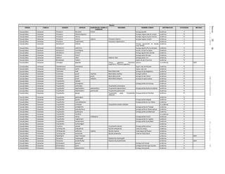 Jueves30de
diciembrede2010DIARIOOFICIAL(SegundaSección)55
Plantas
ORDEN FAMILIA GENERO ESPECIE SUBESPECIE, FORMA O
VARIEDAD
SINONIMIA NOMBRE COMUN DISTRIBUCION CATEGORIA METODO
Caryophyllales Cactaceae Ariocarpus fissuratus hintonii biznaga peyotillo endémica P
Caryophyllales Cactaceae Ariocarpus kotschoubeyanus biznaga maguey pata de venado endémica Pr
Caryophyllales Cactaceae Ariocarpus retusus biznaga maguey peyote cimarrón endémica Pr
Caryophyllales Cactaceae Ariocarpus retusus trigonus Ariocarpus trigonus biznaga maguey chautle endémica A
Caryophyllales Cactaceae Ariocarpus scaphirostris Ariocarpus scapharostrus endémica P
Caryophyllales Cactaceae Astrophytum asterias biznaga algodoncillo de estrella,
cacto estrella
endémica P
Caryophyllales Cactaceae Astrophytum capricorne biznaga algodoncillo de estropajo endémica A
Caryophyllales Cactaceae Astrophytum myriostigma bonete o birrete de obispo endémica A
Caryophyllales Cactaceae Astrophytum ornatum biznaga algodoncillo liendrilla endémica A
Caryophyllales Cactaceae Aztekium hintonii biznaga piedra del yeso endémica Pr
Caryophyllales Cactaceae Aztekium ritterii Aztekium ritteri biznaga piedra viva endémica A
Caryophyllales Cactaceae Backebergia militaris órgano de gorro tiponche endémica Pr
Caryophyllales Cactaceae Carnegiea gigantea Cereus giganteus, Pilocereus
engelmannii, Pilocereus giganteus
sahuaro no endémica A MER
Caryophyllales Cactaceae Cephalocereus nizandensis órgano viejo de Nizanda endémica Pr
Caryophyllales Cactaceae Cephalocereus senilis órgano viejo real endémica A
Caryophyllales Cactaceae Cochemiea halei Mammillaria halei biznaga de Isla Magdalena endémica Pr
Caryophyllales Cactaceae Cochemiea pondii maritima Mammillaria maritima biznaga maritima endémica Pr
Caryophyllales Cactaceae Cochemiea pondii pondii Mammillaria pondii biznaga de Isla Cedros endémica Pr
Caryophyllales Cactaceae Cochemiea pondii setispina Mammillaria setispina biznaga de espina setosa endémica Pr
Caryophyllales Cactaceae Coryphantha delicata endémica Pr
Caryophyllales Cactaceae Coryphantha durangensis biznaga partida de Durango endémica Pr
Caryophyllales Cactaceae Coryphantha echinoidea Coryphantha schwarziana endémica Pr
Caryophyllales Cactaceae Coryphantha elephantidens elephantidens Coryphantha elephantidens biznaga partida diente de elefante endémica A
Caryophyllales Cactaceae Coryphantha elephantidens greenwoodii Coryphantha greenwoodii endémica Pr
Caryophyllales Cactaceae Coryphantha georgii Coryphantha grata, Coryphantha
villarensis
biznaga partida de Palmillas endémica Pr
Caryophyllales Cactaceae Coryphantha glanduligera endémica A
Caryophyllales Cactaceae Coryphantha gracilis biznaga partida delgada endémica P
Caryophyllales Cactaceae Coryphantha maiz-tablasensis biznaga partida de Las Tablas endémica A
Caryophyllales Cactaceae Coryphantha nickelsiae Coryphantha sulcata nickelsiae no endémica A
Caryophyllales Cactaceae Coryphantha poselgeriana biznaga partida de Poselger endémica A
Caryophyllales Cactaceae Coryphantha pseudoechinus biznaga partida de falsas espinas endémica Pr
Caryophyllales Cactaceae Coryphantha pulleineana biznaga partida de Matehuala endémica Pr
Caryophyllales Cactaceae Coryphantha ramillosa no endémica A
Caryophyllales Cactaceae Coryphantha retusa melleospina biznaga partida mocha endémica Pr
Caryophyllales Cactaceae Coryphantha vogtherriana biznaga partida de Voghterr endémica A
Caryophyllales Cactaceae Coryphantha werdermannii biznaga partida amacollada endémica P
Caryophyllales Cactaceae Coryphantha wohlschlageri endémica Pr
Caryophyllales Cactaceae Cumarinia odorata Coryphantha odorata biznaga partida olorosa endémica Pr
Caryophyllales Cactaceae Cylindropuntia anteojoensis Opuntia anteojoensis cholla del anteojo endémica Pr
Caryophyllales Cactaceae Cylindropuntia californica rosarica Opuntia rosarica cholla tasajo del Rosario endémica A
Caryophyllales Cactaceae Cylindropuntia santamaria Opuntia santamaria cholla de Santa María endémica Pr
Caryophyllales Cactaceae Digitostigma caput-medusae endémica P MER
Caryophyllales Cactaceae Disocactus macdougallii Nopalxochia macdougallii endémica Pr
Caryophyllales Cactaceae Disocactus phyllanthoides Nopalxochia phyllanthoides endémica A MER
Caryophyllales Cactaceae Echinocactus grusonii biznaga tonel dorada endémica P
Caryophyllales Cactaceae Echinocactus parryi biznaga tonel del Lago Guzmán endémica A
Caryophyllales Cactaceae Echinocactus platyacanthus biznaga tonel grande endémica Pr
 