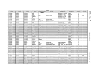 Jueves30de
diciembrede2010DIARIOOFICIAL(SegundaSección)56
Plantas
ORDEN FAMILIA GENERO ESPECIE SUBESPECIE, FORMA O
VARIEDAD
SINONIMIA NOMBRE COMUN DISTRIBUCION CATEGORIA METODO
Caryophyllales Cactaceae Echinocereus adustus órgano pequeño de Cosihuiriáchic endémica A
Caryophyllales Cactaceae Echinocereus bristolii órgano pequeño de Soyopa no endémica Pr
Caryophyllales Cactaceae Echinocereus ferreirianus lindsayi Echinocereus lindsayi órgano pequeño de Jaraguay endémica P MER
Caryophyllales Cactaceae Echinocereus knippelianus órgano pequeño peyote verde endémica A
Caryophyllales Cactaceae Echinocereus laui órgano pequeño de El Trigo endémica A
Caryophyllales Cactaceae Echinocereus leucanthus órgano pequeño de flor blanca endémica Pr
Caryophyllales Cactaceae Echinocereus longisetus delaetii Echinocereus delaetii endémica A
Caryophyllales Cactaceae Echinocereus longisetus freudenbergerii Echinocereus freudenbergerii endémica A
Caryophyllales Cactaceae Echinocereus longisetus longisetus Echinocereus longisetus órgano pequeño de cerdas largas endémica Pr
Caryophyllales Cactaceae Echinocereus nivosus órgano pequeño blanco endémica Pr
Caryophyllales Cactaceae Echinocereus palmeri órgano pequeño de Palmer no endémica P
Caryophyllales Cactaceae Echinocereus poselgeri órgano pequeño sacasil no endémica Pr
Caryophyllales Cactaceae Echinocereus pulchellus pulchellus órgano pequeño flor de tierra endémica Pr
Caryophyllales Cactaceae Echinocereus pulchellus weinbergii Echinocereus weinbergii órgano pequeño de bolita endémica Pr
Caryophyllales Cactaceae Echinocereus reichenbachii fitchii órgano pequeño de colores endémica A
Caryophyllales Cactaceae Echinocereus sciurus órgano pequeño ardilla endémica Pr
Caryophyllales Cactaceae Echinocereus schmollii órgano pequeño de Querétaro endémica P
Caryophyllales Cactaceae Echinocereus stoloniferus órgano pequeño de estolones endémica Pr
Caryophyllales Cactaceae Echinocereus subinermis órgano pequeño pelón endémica Pr
Caryophyllales Cactaceae Echinocereus waldeisii endémica Pr
Caryophyllales Cactaceae Echinomastus erectocentrus acunensis Echinomastus erectocentra acunensis no endémica P
Caryophyllales Cactaceae Echinomastus intertextus no endémica A
Caryophyllales Cactaceae Echinomastus mariposensis endémica A
Caryophyllales Cactaceae Echinomastus unguispinus durangensis no endémica A
Caryophyllales Cactaceae Echinomastus unguispinus laui endémica A
Caryophyllales Cactaceae Echinomastus unguispinus unguispinus endémica Pr
Caryophyllales Cactaceae Echinomastus warnockii no endémica Pr
Caryophyllales Cactaceae Epiphyllum chrysocardium endémica A
Caryophyllales Cactaceae Epithelantha micromeris bokei Epithelantha bokei biznaga blanca de Boquillas no endémica A
Caryophyllales Cactaceae Epithelantha micromeris micromeris Epithelantha micromeris biznaga blanca chilona no endémica Pr
Caryophyllales Cactaceae Escobaria dasyacantha chaffeyi Escobaria dasyacantha chafeyi biznaga Escobar de espinas
gruesas
no endémica Pr
Caryophyllales Cactaceae Escobaria laredoi biznaga Escobar de El Cinco endémica Pr
Caryophyllales Cactaceae Escobaria missouriensis asperispina Escobaria asperispina biznaga Escobar de espinas
ásperas
endémica A
Caryophyllales Cactaceae Ferocactus cylindraceus biznaga barril cilíndrica no endémica Pr
Caryophyllales Cactaceae Ferocactus chrysacanthus biznaga barril de Isla de Cedros endémica A
Caryophyllales Cactaceae Ferocactus haematacanthus biznaga barril de Puebla endémica Pr
Caryophyllales Cactaceae Ferocactus histrix biznaga barril de acitrón endémica Pr
Caryophyllales Cactaceae Ferocactus johnstonianus biznaga barril del Angel de la
Guarda
endémica Pr
Caryophyllales Cactaceae Ferocactus pilosus biznaga barril de lima endémica Pr
Caryophyllales Cactaceae Ferocactus rectispinus endémica A MER
Caryophyllales Cactaceae Ferocactus reppenhagennii Ferocactus reppenhagenni endémica Pr
Caryophyllales Cactaceae Ferocactus townsendianus townsendianus Ferocactus townsendianus townseianus biznaga barril de San José no endémica A MER
Caryophyllales Cactaceae Ferocactus viridescens biznaga barril verdosa endémica A
Caryophyllales Cactaceae Geohintonia mexicana biznaga del yeso endémica Pr
Caryophyllales Cactaceae Glandulicactus crassihamatus Hamatocactus crassihamatus endémica A
Caryophyllales Cactaceae Glandulicactus uncinatus uncinatus Hamatocactus uncinatus endémica A
Caryophyllales Cactaceae Leuchtenbergia principis biznaga palmilla de San Pedro endémica A
 