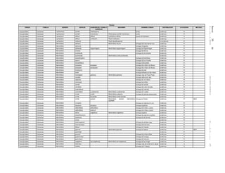 Jueves30de
diciembrede2010DIARIOOFICIAL(SegundaSección)57
Plantas
ORDEN FAMILIA GENERO ESPECIE SUBESPECIE, FORMA O
VARIEDAD
SINONIMIA NOMBRE COMUN DISTRIBUCION CATEGORIA METODO
Caryophyllales Cactaceae Lophocereus schottii mieckleyanus senita endémica Pr
Caryophyllales Cactaceae Lophocereus schottii monstrosus Pachycereus schottii monstrosus senita endémica Pr
Caryophyllales Cactaceae Lophophora diffusa diffusa Lophophora diffusa peyote de Querétaro endémica A
Caryophyllales Cactaceae Lophophora diffusa viridiscens Peyotl viridiscens endémica P
Caryophyllales Cactaceae Lophophora williamsii Peyotl zacatecasensis no endémica Pr
Caryophyllales Cactaceae Mammillaria albicans Mammillaria slevinii biznaga de la Isla Santa Cruz endémica Pr
Caryophyllales Cactaceae Mammillaria albicoma biznaga changuitos endémica Pr
Caryophyllales Cactaceae Mammillaria albilanata reppenhagenii Mammillaria reppenhagenii biznaga de Reppenhagen endémica Pr
Caryophyllales Cactaceae Mammillaria anniana biznaga del Bernal endémica Pr
Caryophyllales Cactaceae Mammillaria aureilanata biznaga de lana dorada endémica Pr
Caryophyllales Cactaceae Mammillaria aurihamata Mammillaria crinita aurihamata endémica Pr
Caryophyllales Cactaceae Mammillaria backebergiana biznaga de Backeberg endémica Pr
Caryophyllales Cactaceae Mammillaria baumii biznaga de San Vicente endémica Pr
Caryophyllales Cactaceae Mammillaria blossfeldiana biznaga de Blossfeld endémica Pr
Caryophyllales Cactaceae Mammillaria bocasana bocasana biznaga de la Sierra de Bocas endémica Pr
Caryophyllales Cactaceae Mammillaria bocasana eschauzieri biznaga de la Sierra de Bocas endémica Pr
Caryophyllales Cactaceae Mammillaria bombycina biznaga de seda endémica Pr
Caryophyllales Cactaceae Mammillaria boolii biznaga de Bahía de San Pedro endémica Pr
Caryophyllales Cactaceae Mammillaria brandegeei glareosa Mammillaria glareosa biznaga vieja de Punta Prieta endémica Pr
Caryophyllales Cactaceae Mammillaria candida biznaga cabeza de viejo endémica A
Caryophyllales Cactaceae Mammillaria capensis biznaga de Los Cabos endémica Pr
Caryophyllales Cactaceae Mammillaria carmenae biznaga de la Reja endémica P
Caryophyllales Cactaceae Mammillaria carretii biznaga de Icamole endémica Pr
Caryophyllales Cactaceae Mammillaria cerralboa biznaga de la Isla Cerralbo endémica Pr
Caryophyllales Cactaceae Mammillaria coahuilensis biznaga de Coahuila endémica A
Caryophyllales Cactaceae Mammillaria columbiana yucatanensis Mammillaria yucatanensis biznaga de Yucatán endémica Pr
Caryophyllales Cactaceae Mammillaria crinita crinita Mammillaria pubispina biznaga de espinas pubescentes endémica Pr
Caryophyllales Cactaceae Mammillaria crinita leucantha Mammillaria crinita tezontle endémica P
Caryophyllales Cactaceae Mammillaria crinita painteri Mammillaria painteri, Mammillaria
pygmaea
biznaga de Painter endémica Pr MER
Caryophyllales Cactaceae Mammillaria crucigera biznaga con espinas en cruz endémica Pr
Caryophyllales Cactaceae Mammillaria decipiens decipiens biznaga engañosa endémica Pr
Caryophyllales Cactaceae Mammillaria deherdtiana deherdtiana biznaga de la Sierra Juárez endémica Pr
Caryophyllales Cactaceae Mammillaria deherdtiana dodsonii biznaga de la Sierra Juárez endémica A
Caryophyllales Cactaceae Mammillaria dioica angelensis Mammillaria angelensis biznaga angelina endémica Pr
Caryophyllales Cactaceae Mammillaria dixanthocentron biznaga dos espinas amarillas endémica Pr
Caryophyllales Cactaceae Mammillaria duoformis biznaga de dos formas endémica Pr
Caryophyllales Cactaceae Mammillaria duwei endémica Pr
Caryophyllales Cactaceae Mammillaria erythrosperma biznaga de semillas rojas endémica A
Caryophyllales Cactaceae Mammillaria evermanniana biznaga de Evermann endémica Pr
Caryophyllales Cactaceae Mammillaria fittkaui biznaga de Chapala endémica Pr
Caryophyllales Cactaceae Mammillaria gaumeri Mammillaria gaumerii biznaga pol tsakam endémica P MER
Caryophyllales Cactaceae Mammillaria goodridgii endémica Pr
Caryophyllales Cactaceae Mammillaria grusonii biznaga de la Sierra Bola endémica Pr
Caryophyllales Cactaceae Mammillaria guelzowiana biznaga de Durango endémica A
Caryophyllales Cactaceae Mammillaria guerreronis biznaga de Guerrero endémica Pr
Caryophyllales Cactaceae Mammillaria haageana san-angelensis Mammillaria san-angelensis biznaga de San Angel endémica P
Caryophyllales Cactaceae Mammillaria hahniana biznaga vieja de la Sierra de Jalpan endémica A
Caryophyllales Cactaceae Mammillaria heidiae biznaga de El Papayo endémica Pr
 