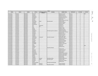 Jueves30de
diciembrede2010DIARIOOFICIAL(SegundaSección)58
Plantas
ORDEN FAMILIA GENERO ESPECIE SUBESPECIE, FORMA O
VARIEDAD
SINONIMIA NOMBRE COMUN DISTRIBUCION CATEGORIA METODO
Caryophyllales Cactaceae Mammillaria hernandezii biznaga de Hernández endémica Pr MER
Caryophyllales Cactaceae Mammillaria herrerae biznaga bola de hilo endémica P
Caryophyllales Cactaceae Mammillaria hertrichiana biznaga de El Agriminsor endémica Pr
Caryophyllales Cactaceae Mammillaria huitzilopochtli biznaga del dios sol y guerra endémica Pr
Caryophyllales Cactaceae Mammillaria humboldtii biznaga bola de nieve endémica A
Caryophyllales Cactaceae Mammillaria insularis biznaga insular endémica Pr
Caryophyllales Cactaceae Mammillaria johnstonii biznaga de Bahía de San Carlos endémica Pr
Caryophyllales Cactaceae Mammillaria karwinskiana beiselii Mammillaria beiselii biznaga de Beisel endémica Pr
Caryophyllales Cactaceae Mammillaria klissingiana biznaga de Calabazas endémica A
Caryophyllales Cactaceae Mammillaria knippeliana biznaga de Knippel endémica Pr
Caryophyllales Cactaceae Mammillaria kraehenbuehlii biznaga alpina endémica Pr
Caryophyllales Cactaceae Mammillaria laui dasyacantha biznaga de Lau endémica P
Caryophyllales Cactaceae Mammillaria laui laui biznaga de Lau endémica P
Caryophyllales Cactaceae Mammillaria lenta biznaga de Viesca endémica A
Caryophyllales Cactaceae Mammillaria lindsayi biznaga de Lindsay endémica Pr
Caryophyllales Cactaceae Mammillaria longiflora biznaga de flor grande endémica A
Caryophyllales Cactaceae Mammillaria longimamma Mammillaria longimamma uberiformis biznaga de dedos largos endémica A
Caryophyllales Cactaceae Mammillaria magnifica biznaga del Peñón de Amayuca endémica Pr
Caryophyllales Cactaceae Mammillaria marksiana biznaga de Marks endémica Pr
Caryophyllales Cactaceae Mammillaria mathildae biznaga de La Cañada endémica P
Caryophyllales Cactaceae Mammillaria matudae biznaga de Matuda endémica Pr
Caryophyllales Cactaceae Mammillaria melaleuca biznaga negra y blanca endémica A
Caryophyllales Cactaceae Mammillaria melanocentra rubrograndis Mammillaria rubrograndis biznaga grande rojiza endémica Pr
Caryophyllales Cactaceae Mammillaria mercadensis biznaga de cerro Mercado endémica Pr
Caryophyllales Cactaceae Mammillaria meyranii biznaga de Meyrán endémica Pr
Caryophyllales Cactaceae Mammillaria microhelia biznaga del sol pequeño endémica Pr
Caryophyllales Cactaceae Mammillaria miegiana biznaga del Río Sonora endémica Pr
Caryophyllales Cactaceae Mammillaria moelleriana biznaga de Moeller endémica Pr
Caryophyllales Cactaceae Mammillaria multidigitata biznaga de muchos dedos endémica Pr
Caryophyllales Cactaceae Mammillaria nana biznaga enana endémica Pr
Caryophyllales Cactaceae Mammillaria napina biznaga nabo endémica A MER
Caryophyllales Cactaceae Mammillaria neopalmeri biznaga de Palmer endémica Pr
Caryophyllales Cactaceae Mammillaria orcuttii Mammillaria phantasma endémica Pr
Caryophyllales Cactaceae Mammillaria oteroi biznaga de Otero endémica A
Caryophyllales Cactaceae Mammillaria parkinsonii biznaga de San Onofre endémica Pr
Caryophyllales Cactaceae Mammillaria pectinifera biznaga cochilinque endémica A
Caryophyllales Cactaceae Mammillaria peninsularis biznaga pitayita endémica Pr
Caryophyllales Cactaceae Mammillaria pennispinosa biznaga de espinas plumosas endémica Pr
Caryophyllales Cactaceae Mammillaria perezdelarosae biznaga de Lagos de Moreno endémica Pr
Caryophyllales Cactaceae Mammillaria pilispina biznaga de espinas pilosas endémica Pr
Caryophyllales Cactaceae Mammillaria plumosa biznaga plumosa endémica A
Caryophyllales Cactaceae Mammillaria rettigiana biznaga de Rettig endémica Pr
Caryophyllales Cactaceae Mammillaria rhodantha aureiceps Mammillaria aureiceps biznaga de cabezas aureas endémica A
Caryophyllales Cactaceae Mammillaria rhodantha pringlei Mammillaria pringlei biznaga de Pringle endémica Pr
Caryophyllales Cactaceae Mammillaria roseoalba biznaga de flor rosa pálido endémica Pr
Caryophyllales Cactaceae Mammillaria saboae biznaga de Sabo endémica A
Caryophyllales Cactaceae Mammillaria sanchez-mejoradae Mammillaria sanchezmejoradae endémica P
Caryophyllales Cactaceae Mammillaria schiedeana dumetorum biznaga de Metztitlán endémica Pr
Caryophyllales Cactaceae Mammillaria schiedeana schiedeana Mammillaria schiedeana biznaga de Metztitlán endémica A
 