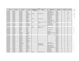 Jueves30de
diciembrede2010DIARIOOFICIAL(SegundaSección)59
Plantas
ORDEN FAMILIA GENERO ESPECIE SUBESPECIE, FORMA O
VARIEDAD
SINONIMIA NOMBRE COMUN DISTRIBUCION CATEGORIA METODO
Caryophyllales Cactaceae Mammillaria schwarzii biznaga de Schwarz endémica Pr
Caryophyllales Cactaceae Mammillaria senilis biznaga cabeza de viejo endémica A
Caryophyllales Cactaceae Mammillaria solisioides biznaga pseudocochilinque endémica A MER
Caryophyllales Cactaceae Mammillaria spinosissima pilcayensis Mammillaria pilcayensis biznaga de Pilcaya endémica Pr
Caryophyllales Cactaceae Mammillaria stella-de-tacubaya biznaga estrella de Tacubaya endémica Pr
Caryophyllales Cactaceae Mammillaria surculosa biznaga con chupones endémica Pr
Caryophyllales Cactaceae Mammillaria tayloriorum biznaga de Taylor endémica Pr
Caryophyllales Cactaceae Mammillaria tepexicensis biznaga de peñas endémica Pr
Caryophyllales Cactaceae Mammillaria theresae biznaga de Coneto endémica P MER
Caryophyllales Cactaceae Mammillaria thornberi yaquensis Mammillaria yaquensis biznaga del Yaqui endémica Pr
Caryophyllales Cactaceae Mammillaria tonalensis biznaga de Tonalá endémica A
Caryophyllales Cactaceae Mammillaria varieaculeata biznaga de espinas variables endémica Pr
Caryophyllales Cactaceae Mammillaria weingartiana biznaga de Weingart endémica A
Caryophyllales Cactaceae Mammillaria wiesingeri wiesingeri Mammillaria erectacantha, Mammillaria
wiesingeri
biznaga de espinas rectas, biznaga
de Wiesenger
endémica A
Caryophyllales Cactaceae Mammillaria xaltianguensis biznaga de Xaltianguis endémica Pr
Caryophyllales Cactaceae Mammillaria zeilmanniana biznaga de Zeilmann endémica Pr
Caryophyllales Cactaceae Mammillaria zephyranthoides biznaga de flor occidental endémica A
Caryophyllales Cactaceae Melocactus curvispinus curvispinus Melocactus delessertianus, Melocactus
ruestii
no endémica P
Caryophyllales Cactaceae Melocactus curvispinus dawsonii Melocactus dawsonii cactus melón de Jalisco endémica A
Caryophyllales Cactaceae Morangaya pensilis endémica Pr
Caryophyllales Cactaceae Obregonia denegrii biznaga de Obregón endémica A
Caryophyllales Cactaceae Opuntia arenaria no endémica Pr
Caryophyllales Cactaceae Opuntia bravoana nopal de Bravo endémica Pr
Caryophyllales Cactaceae Opuntia excelsa nopal excelso endémica Pr
Caryophyllales Cactaceae Ortegocactus macdougallii biznaga pistache de Chico Ortega endémica A
Caryophyllales Cactaceae Pelecyphora aselliformis peotillo falso endémica Pr
Caryophyllales Cactaceae Pelecyphora strobiliformis peotillo escamoso, cacto piña de
pino
no endémica A
Caryophyllales Cactaceae Peniocereus cuixmalensis endémica Pr
Caryophyllales Cactaceae Peniocereus fosterianus endémica Pr
Caryophyllales Cactaceae Peniocereus greggii no endémica Pr
Caryophyllales Cactaceae Peniocereus lazaro-cardenasii endémica Pr
Caryophyllales Cactaceae Peniocereus maculatus endémica Pr
Caryophyllales Cactaceae Peniocereus marianus endémica Pr
Caryophyllales Cactaceae Peniocereus tepalcatepecanus endémica Pr
Caryophyllales Cactaceae Peniocereus zopilotensis endémica Pr
Caryophyllales Cactaceae Pilosocereus cometes pitayo viejo pitayón endémica Pr
Caryophyllales Cactaceae Pseudomitrocereus fulviceps Mitrocereus fulviceps cardón gigante de Tehuacán endémica Pr
Caryophyllales Cactaceae Pterocereus gaumeri Pachycereus gaumeri endémica P MER
Caryophyllales Cactaceae Selenicereus anthonyanus Cryptocereus anthonyanus pitayita nocturna helecho endémica A
Caryophyllales Cactaceae Selenicereus atropilosus pitayita nocturna pilosa endémica Pr
Caryophyllales Cactaceae Stenocactus coptonogonus biznaga undulada costilluda endémica Pr
Caryophyllales Cactaceae Stenocactus sulphureus biznaga undulada de flor amarilla endémica Pr
Caryophyllales Cactaceae Stenocereus chacalapensis pitayo gigante endémica Pr
Caryophyllales Cactaceae Stenocereus eruca pitayo chirinola endémica A
Caryophyllales Cactaceae Stenocereus martinezii pitayo de Martínez endémica Pr
Caryophyllales Cactaceae Strombocactus disciformis biznaga trompo endémica A
Caryophyllales Cactaceae Thelocactus bicolor bolaensis Thelocactus bicolor bolansis biznaga pezón bicolor endémica A
 