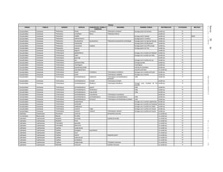Jueves30de
diciembrede2010DIARIOOFICIAL(SegundaSección)60
Plantas
ORDEN FAMILIA GENERO ESPECIE SUBESPECIE, FORMA O
VARIEDAD
SINONIMIA NOMBRE COMUN DISTRIBUCION CATEGORIA METODO
Caryophyllales Cactaceae Thelocactus bicolor schwarzii Thelocactus schwarzii biznaga pezón de Schwarz endémica Pr
Caryophyllales Cactaceae Thelocactus conothelos flavus Thelocactus flavus endémica Pr
Caryophyllales Cactaceae Thelocactus hastifer biznaga pezón hastada endémica A MER
Caryophyllales Cactaceae Thelocactus heterochromus biznaga pezón cromática endémica A
Caryophyllales Cactaceae Thelocactus leucacanthus leucacanthus Thelocactus leucacanthus ehrenbergii biznaga pezón de espinas blancas endémica Pr
Caryophyllales Cactaceae Thelocactus macdowellii biznaga pezón de Macdowell endémica A
Caryophyllales Cactaceae Thelocactus rinconensis nidulans biznaga pezón de la Rinconada endémica A
Caryophyllales Cactaceae Thelocactus tulensis biznaga pezón de Tula endémica A
Caryophyllales Cactaceae Turbinicarpus beguinii endémica Pr
Caryophyllales Cactaceae Turbinicarpus gielsdorfianus biznaga cono invertido de Gielsdorf endémica P
Caryophyllales Cactaceae Turbinicarpus hoferi biznaga cono invertido de Hofer endémica A
Caryophyllales Cactaceae Turbinicarpus jauernigii endémica P
Caryophyllales Cactaceae Turbinicarpus laui biznaga cono invertido de Lau endémica Pr
Caryophyllales Cactaceae Turbinicarpus lophophoroides biznaga peyotito endémica Pr
Caryophyllales Cactaceae Turbinicarpus mandragora mandrágora endémica A
Caryophyllales Cactaceae Turbinicarpus pseudomacrochele turbinita de Querétaro endémica P
Caryophyllales Cactaceae Turbinicarpus pseudopectinatus peyotillo pectinado no endémica Pr
Caryophyllales Cactaceae Turbinicarpus saueri knuthianus Turbinicarpus knuthianus biznaga cono invertido de Knuth endémica Pr
Caryophyllales Cactaceae Turbinicarpus saueri Turbinicarpus ysabelae biznaga cono invertido endémica A
Caryophyllales Cactaceae Turbinicarpus schmiedickeanus andersonii Turbinicarpus schmiedickeanus
panarottoi
uñita endémica P
Caryophyllales Cactaceae Turbinicarpus schmiedickeanus bonatzii Turbinicarpus bonatzii endémica A
Caryophyllales Cactaceae Turbinicarpus schmiedickeanus flaviflorus Turbinicarpus flaviflorus biznaga cono invertido de flor
amarilla
endémica A
Caryophyllales Cactaceae Turbinicarpus schmiedickeanus gracilis uñita endémica P
Caryophyllales Cactaceae Turbinicarpus schmiedickeanus klinkerianus uñita endémica Pr
Caryophyllales Cactaceae Turbinicarpus schmiedickeanus macrochele uñita endémica A
Caryophyllales Cactaceae Turbinicarpus schmiedickeanus rioverdensis Turbinicarpus rioverdensis endémica P
Caryophyllales Cactaceae Turbinicarpus schmiedickeanus schmiedickeanus Turbinicarpus schmiedickeanus uñita endémica A
Caryophyllales Cactaceae Turbinicarpus schmiedickeanus schwarzii Turbinicarpus schmiedickeanus polaskii uñita endémica A
Caryophyllales Cactaceae Turbinicarpus subterraneus biznaga cono invertido subterránea endémica A
Caryophyllales Cactaceae Turbinicarpus swobodae biznaga cono invertido de Swoboda endémica A
Caryophyllales Cactaceae Turbinicarpus valdezianus biznaga cono invertido de Valdez endémica Pr
Caryophyllales Cactaceae Turbinicarpus viereckii major biznaga cono invertido de Viereck endémica Pr
Caryophyllales Cactaceae Turbinicarpus viereckii viereckii Turbinicarpus viereckii biznaga cono invertido de Viereck endémica A
Celastrales Celastraceae Zinowiewia concinna Zinowiewia concinnia no endémica P
Commelinales Mayacaceae Mayaca fluviatilis no endémica Pr
Cyatheales Cyatheaceae Alsophila bicrenata Cyathea bicrenata no endémica Pr
Cyatheales Cyatheaceae Alsophila firma no endémica Pr
Cyatheales Cyatheaceae Cnemidaria apiculata no endémica Pr
Cyatheales Cyatheaceae Cnemidaria decurrens no endémica Pr
Cyatheales Cyatheaceae Cyathea costaricensis no endémica P
Cyatheales Cyatheaceae Cyathea divergens tuerckheimii no endémica Pr
Cyatheales Cyatheaceae Cyathea fulva no endémica Pr
Cyatheales Cyatheaceae Cyathea salvinii Alsophila salvinii no endémica Pr
Cyatheales Cyatheaceae Cyathea scabriuscula no endémica Pr
Cyatheales Cyatheaceae Cyathea schiedeana no endémica Pr
Cyatheales Cyatheaceae Cyathea valdecrenata Trichipteris mexicana no endémica Pr
Cyatheales Cyatheaceae Nephelea mexicana Cyathea mexicana no endémica P
 